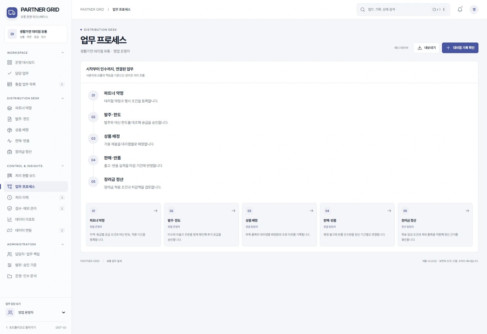 대리점 공급·정산 시스템 — 업무 흐름과 시스템 연결: 주요 사용자와 연동 시스템을 따라 시작부터 완료까지의 처리 과정을 살펴봅니다.