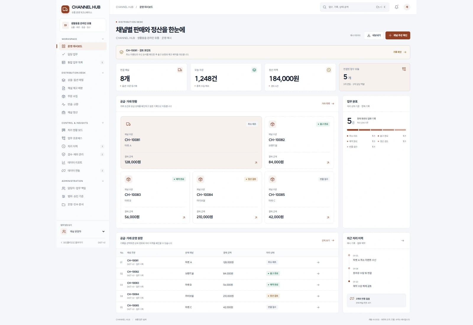 다채널 상품 유통 시스템
