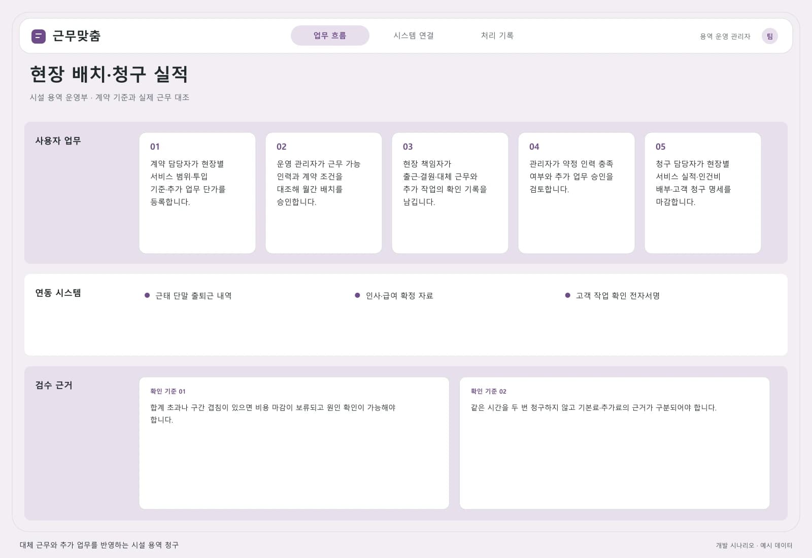 시설 용역 인력·청구 관리 시스템 — 업무 흐름과 시스템 연결: 주요 사용자와 연동 시스템을 따라 시작부터 완료까지의 처리 과정을 살펴봅니다.