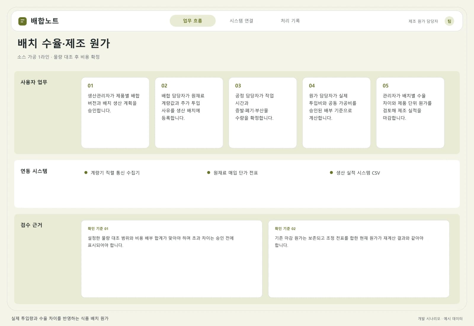 식품 제조 원가 관리 시스템 — 업무 흐름과 시스템 연결: 주요 사용자와 연동 시스템을 따라 시작부터 완료까지의 처리 과정을 살펴봅니다.
