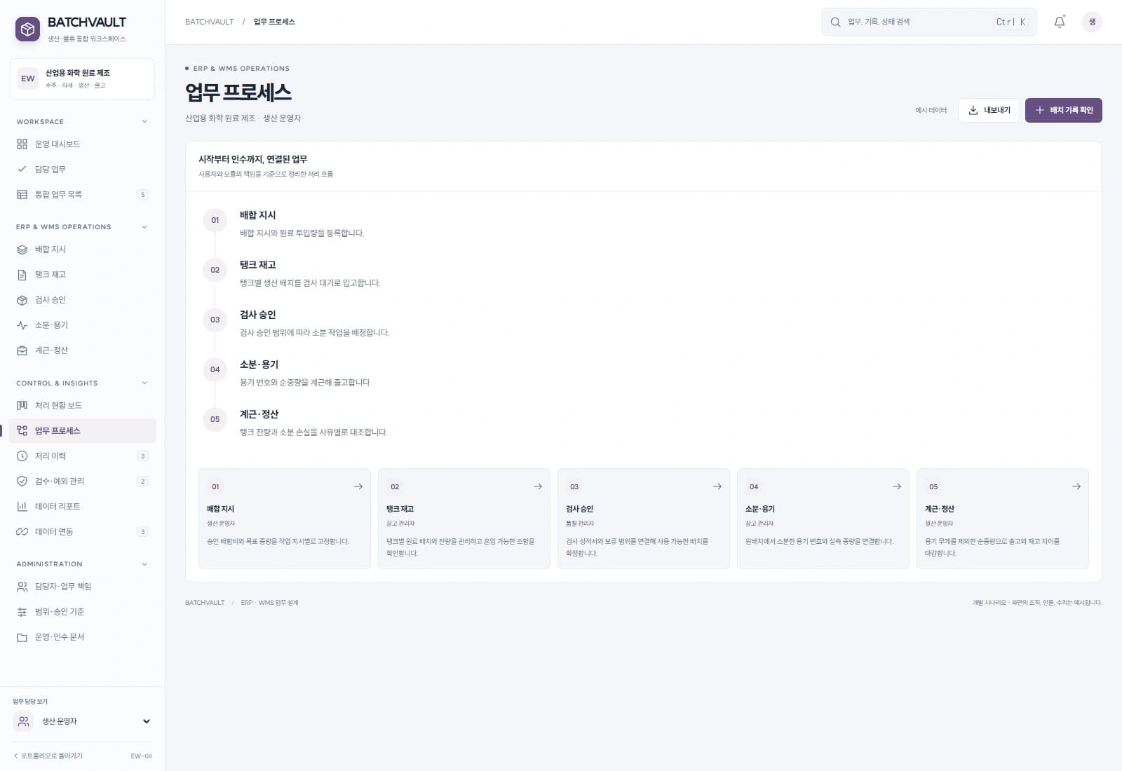 화학 원료 배치·창고 관리 시스템 — 업무 흐름과 시스템 연결: 주요 사용자와 연동 시스템을 따라 시작부터 완료까지의 처리 과정을 살펴봅니다.