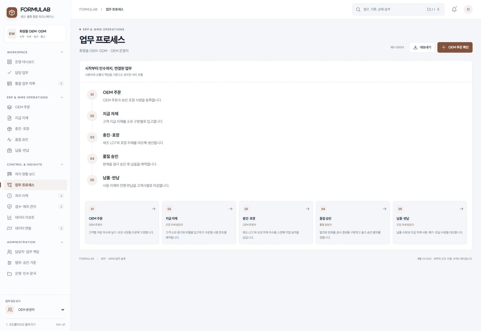 화장품 OEM 생산·물류 시스템 — 업무 흐름과 시스템 연결: 주요 사용자와 연동 시스템을 따라 시작부터 완료까지의 처리 과정을 살펴봅니다.