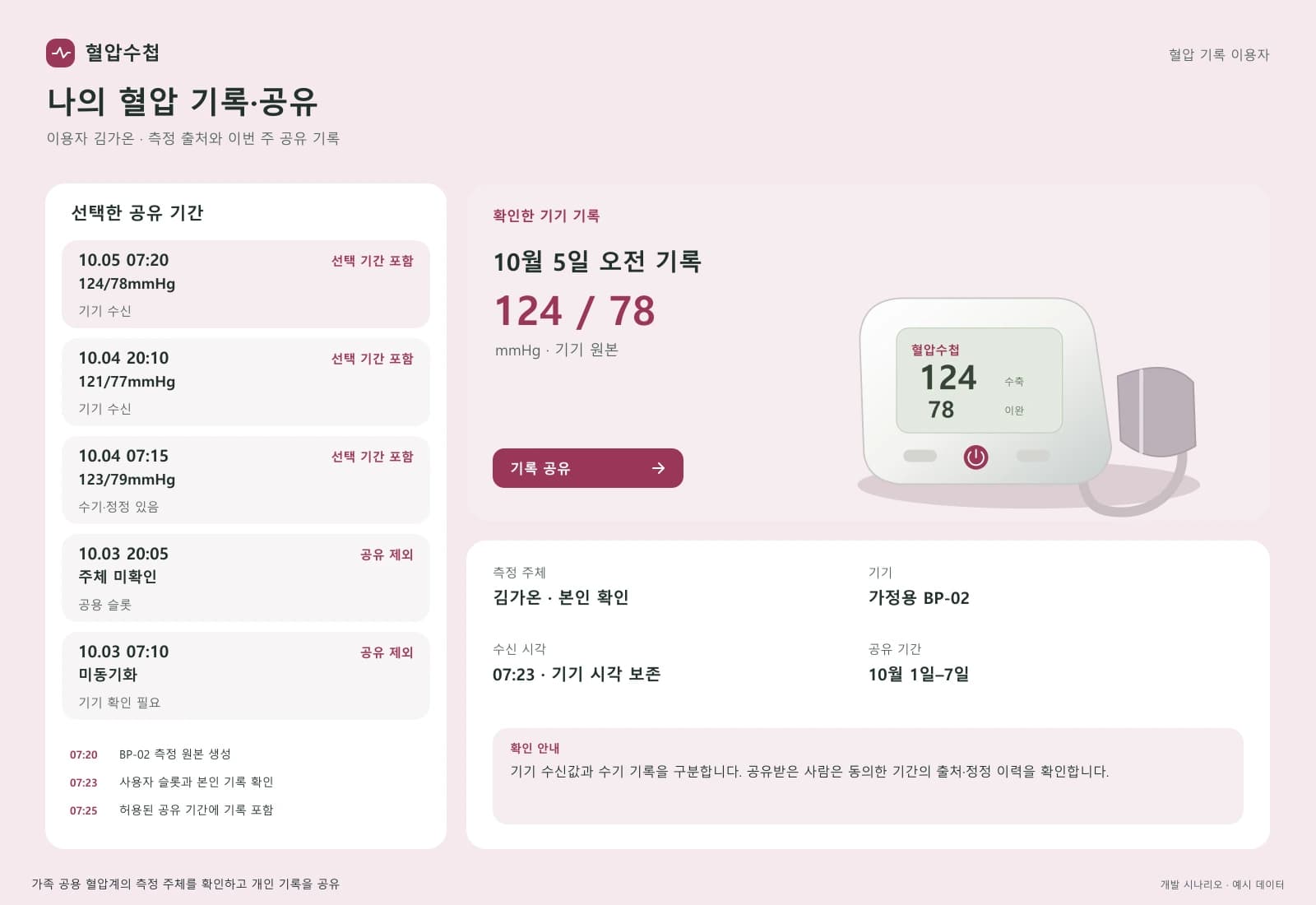 가정용 혈압 기록 앱 개발 — 업무 상세와 처리 이력: 기기 수신값과 수기 기록을 구분합니다. 공유받은 사람은 동의한 기간의 출처·정정 이력을 확인합니다.