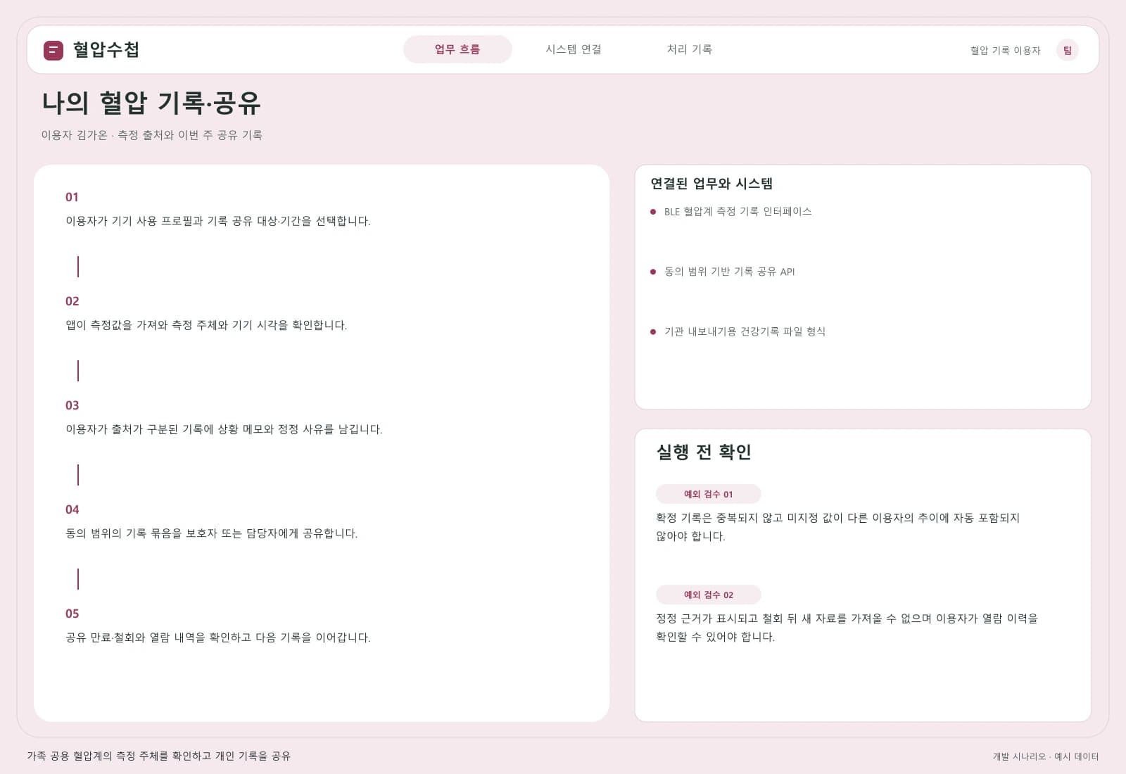 가정용 혈압 기록 앱 개발 — 업무 흐름과 시스템 연결: 주요 사용자와 연동 시스템을 따라 시작부터 완료까지의 처리 과정을 살펴봅니다.