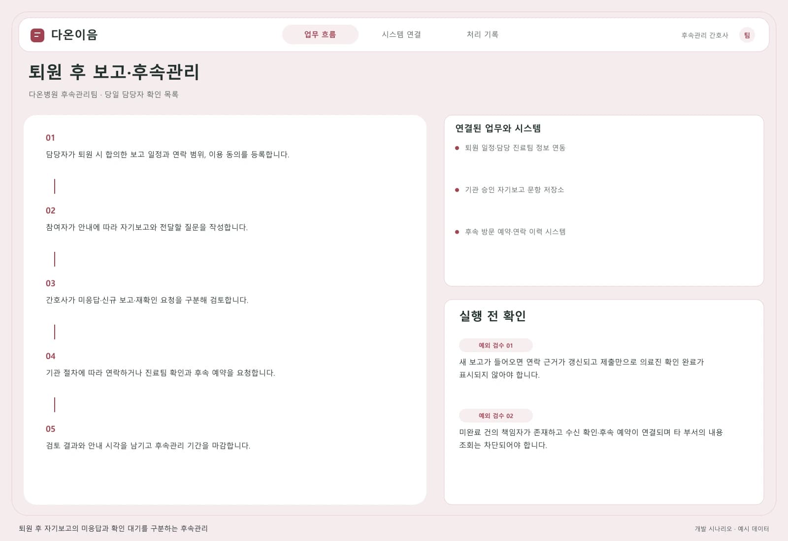 퇴원 환자 사후 관리 솔루션 — 업무 흐름과 시스템 연결: 주요 사용자와 연동 시스템을 따라 시작부터 완료까지의 처리 과정을 살펴봅니다.