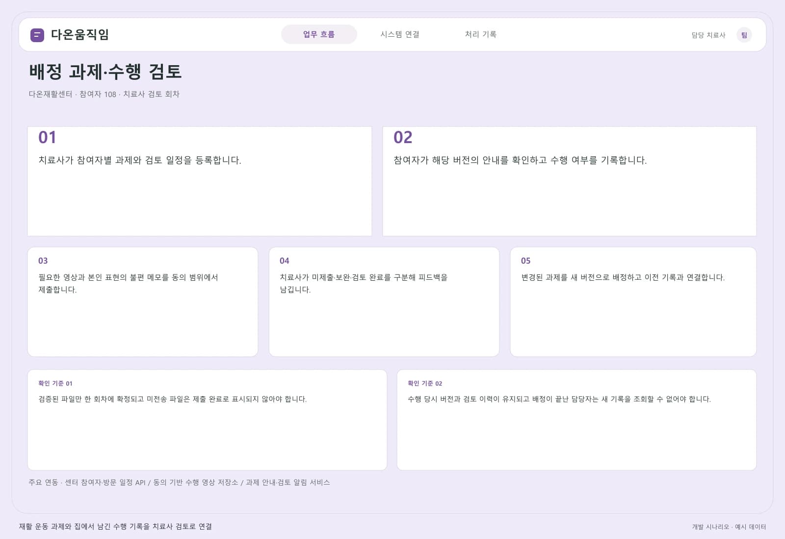 재활 운동 관리 솔루션 — 업무 흐름과 시스템 연결: 주요 사용자와 연동 시스템을 따라 시작부터 완료까지의 처리 과정을 살펴봅니다.
