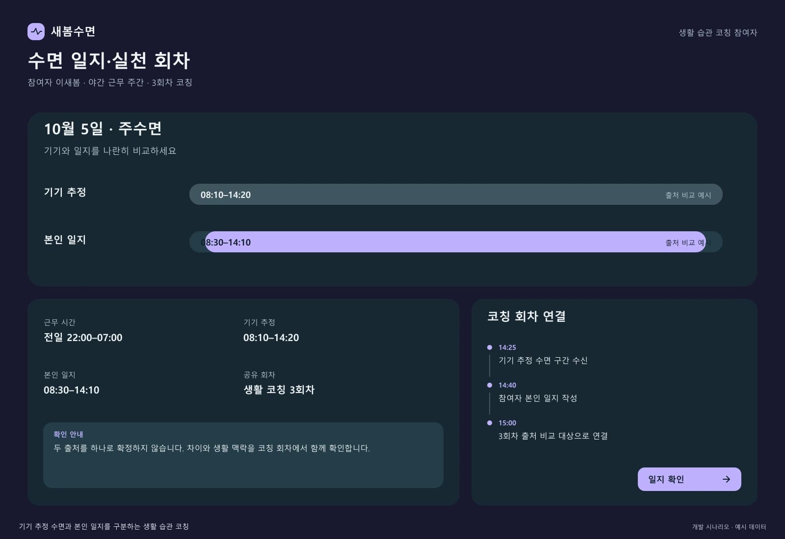 수면 습관 코칭 앱 개발 — 업무 상세와 처리 이력: 두 출처를 하나로 확정하지 않습니다. 차이와 생활 맥락을 코칭 회차에서 함께 확인합니다.