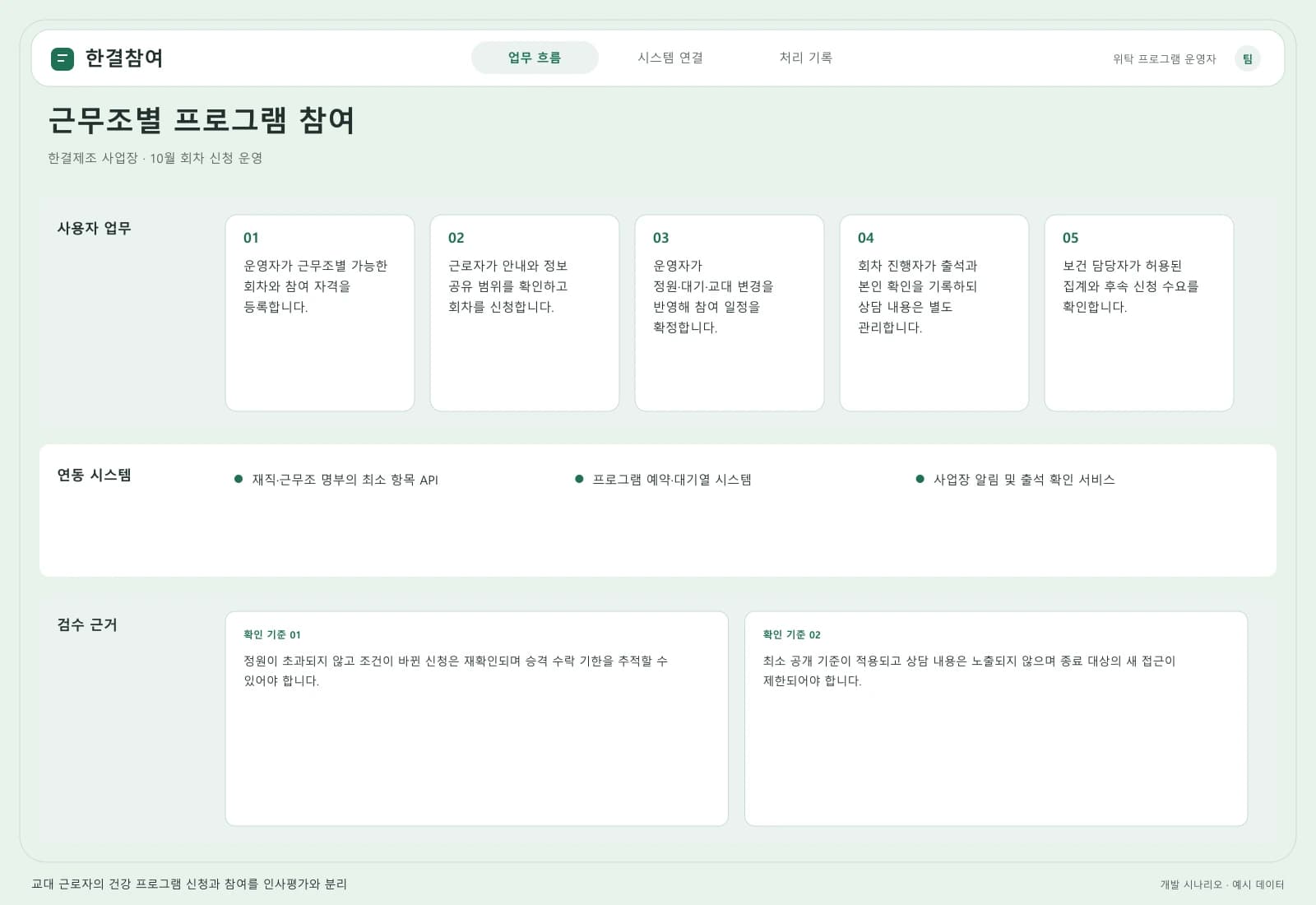 임직원 건강 프로그램 관리 시스템 — 업무 흐름과 시스템 연결: 주요 사용자와 연동 시스템을 따라 시작부터 완료까지의 처리 과정을 살펴봅니다.