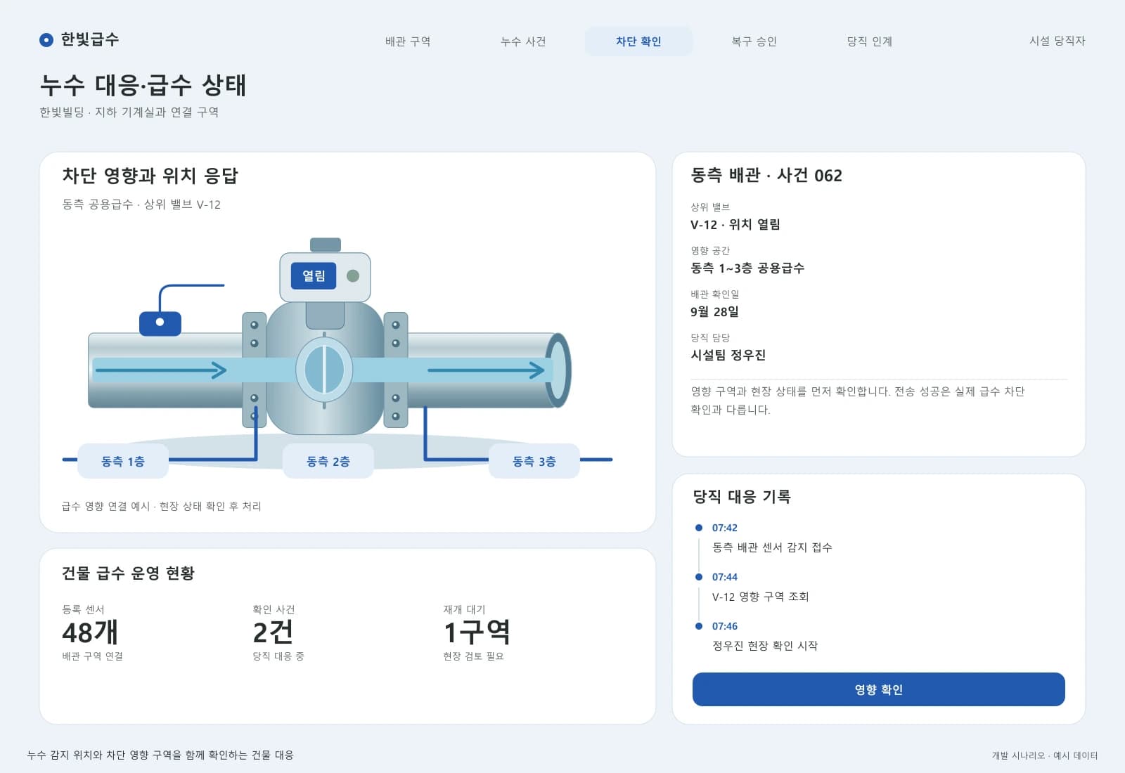 건물 누수 감지 솔루션 — 업무 상세와 처리 이력: 영향 구역과 현장 상태를 먼저 확인합니다. 전송 성공은 실제 급수 차단 확인과 다릅니다.