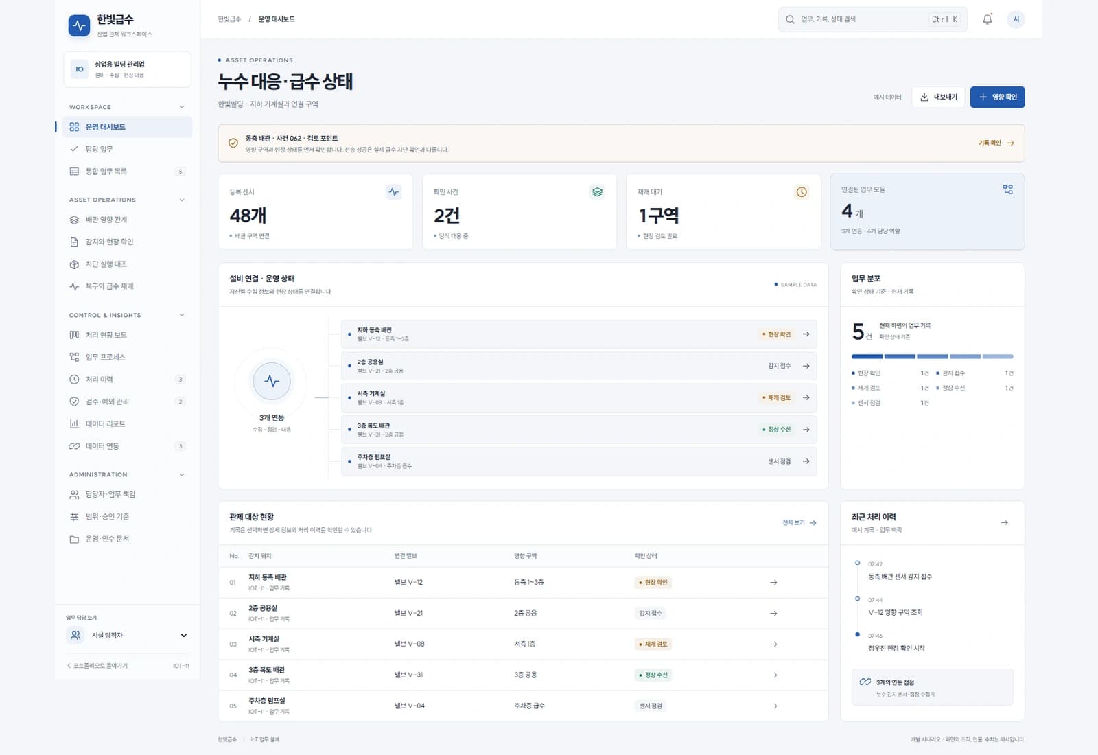 건물 누수 감지 솔루션 — 누수 대응·급수 상태: 한빛빌딩 · 지하 기계실과 연결 구역