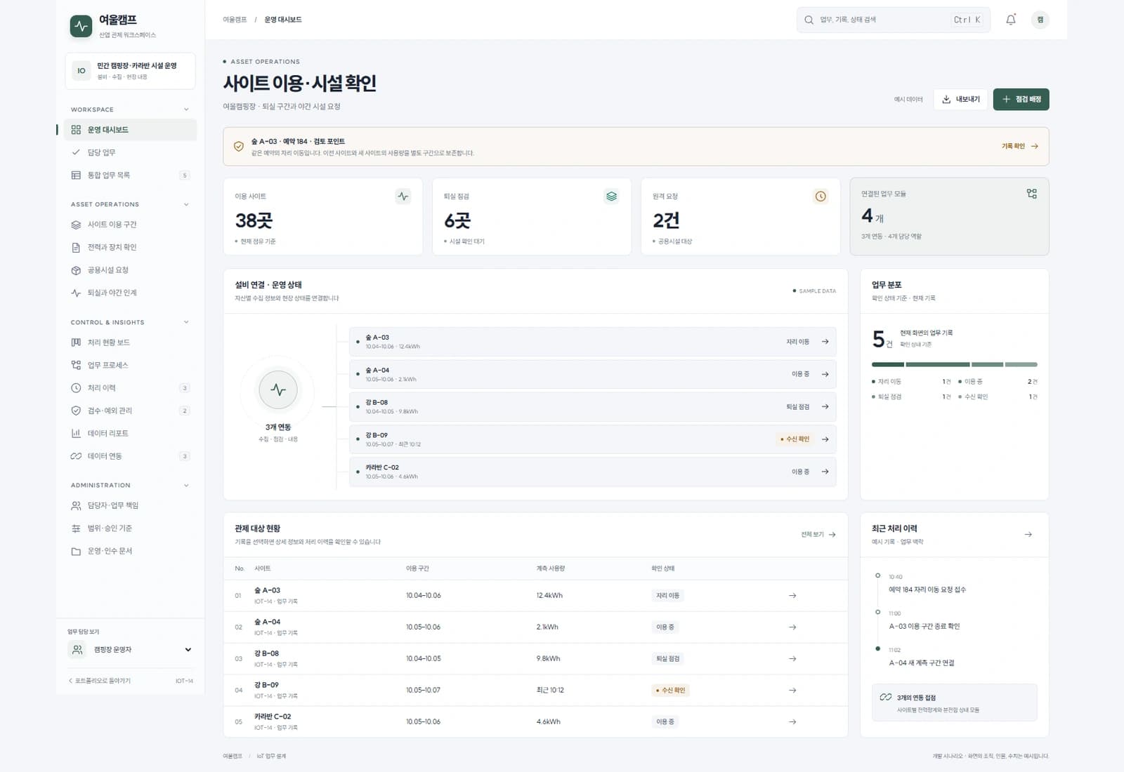 캠핑장 시설 관리 솔루션 — 사이트 이용·시설 확인: 여울캠핑장 · 퇴실 구간과 야간 시설 요청