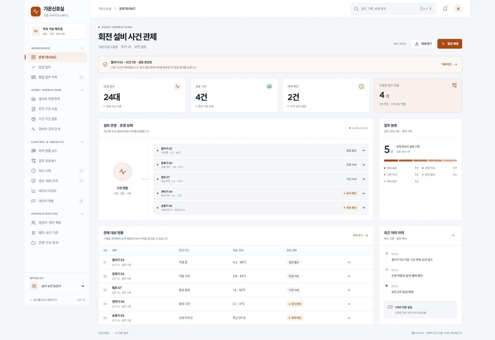 산업 설비 이상 감지 시스템 — 회전 설비 사건 관제: 가온가공 2공장 · 주간 1조 · 보전 검토