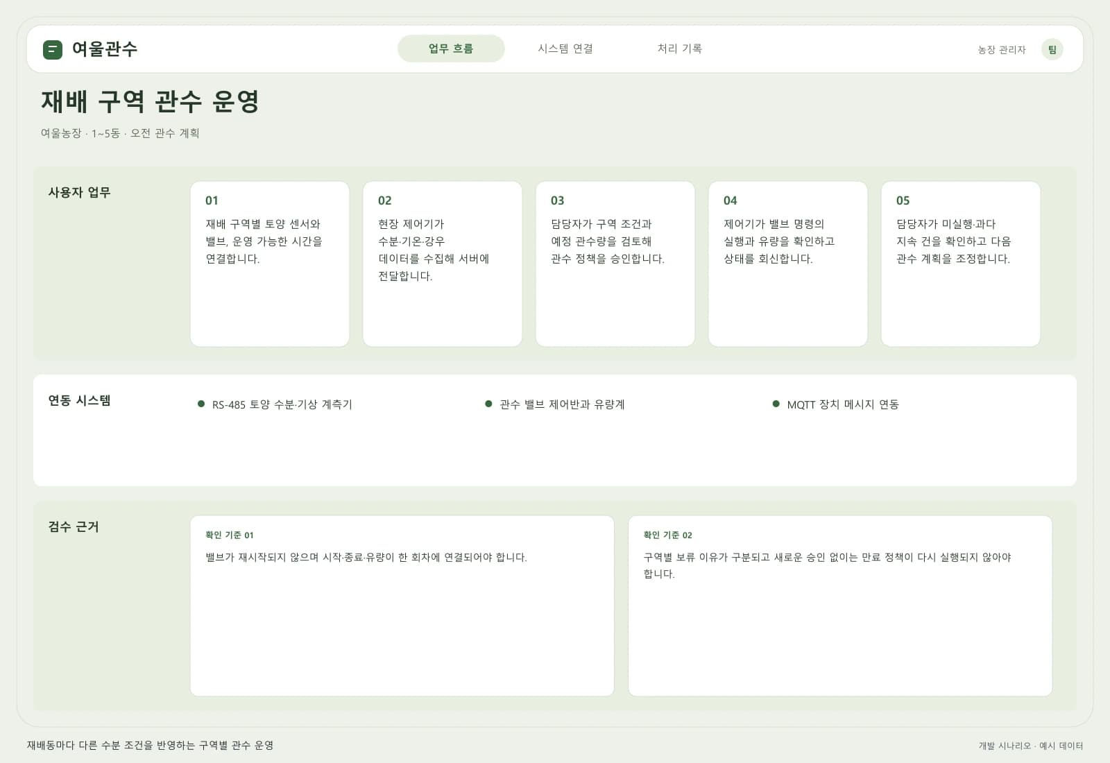스마트팜 관수 제어 솔루션 — 업무 흐름과 시스템 연결: 주요 사용자와 연동 시스템을 따라 시작부터 완료까지의 처리 과정을 살펴봅니다.