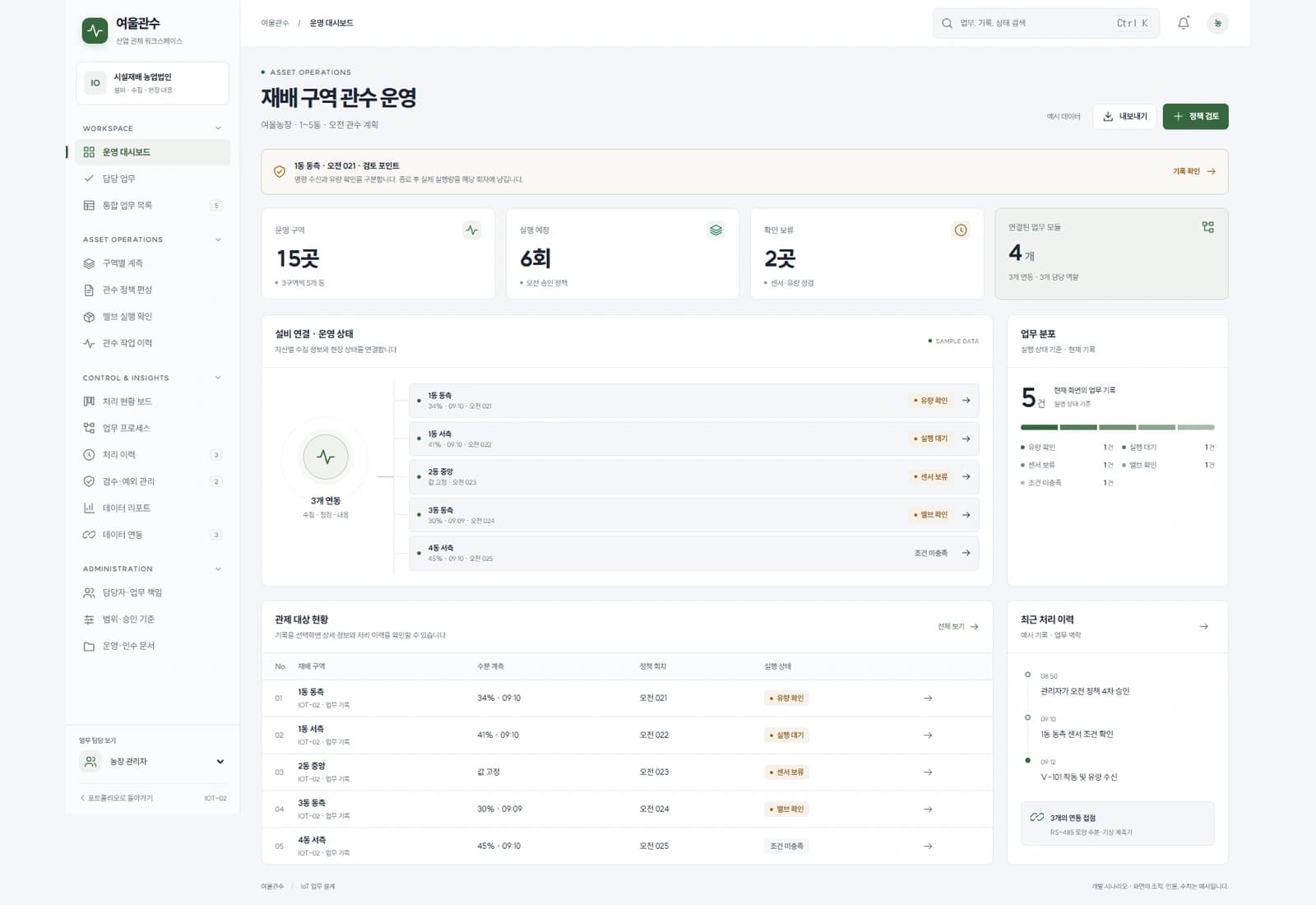 스마트팜 관수 제어 솔루션 — 재배 구역 관수 운영: 여울농장 · 1~5동 · 오전 관수 계획