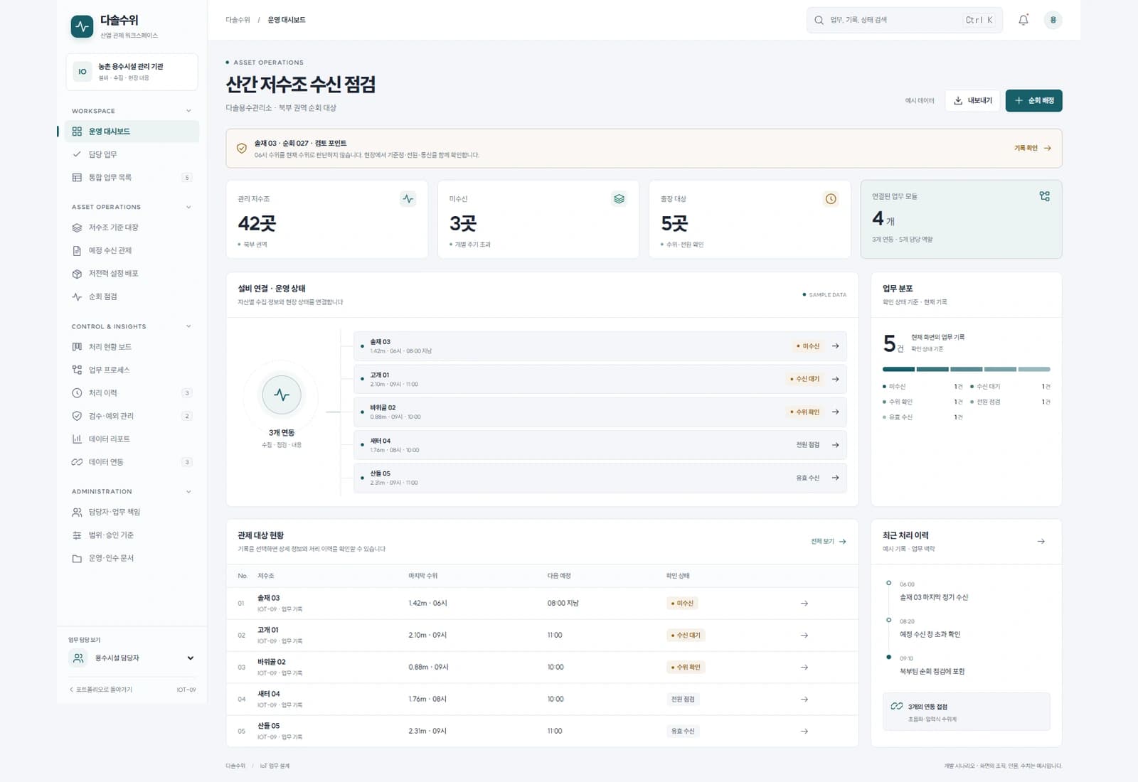 저수조 수위 모니터링 시스템 — 산간 저수조 수신 점검: 다솔용수관리소 · 북부 권역 순회 대상
