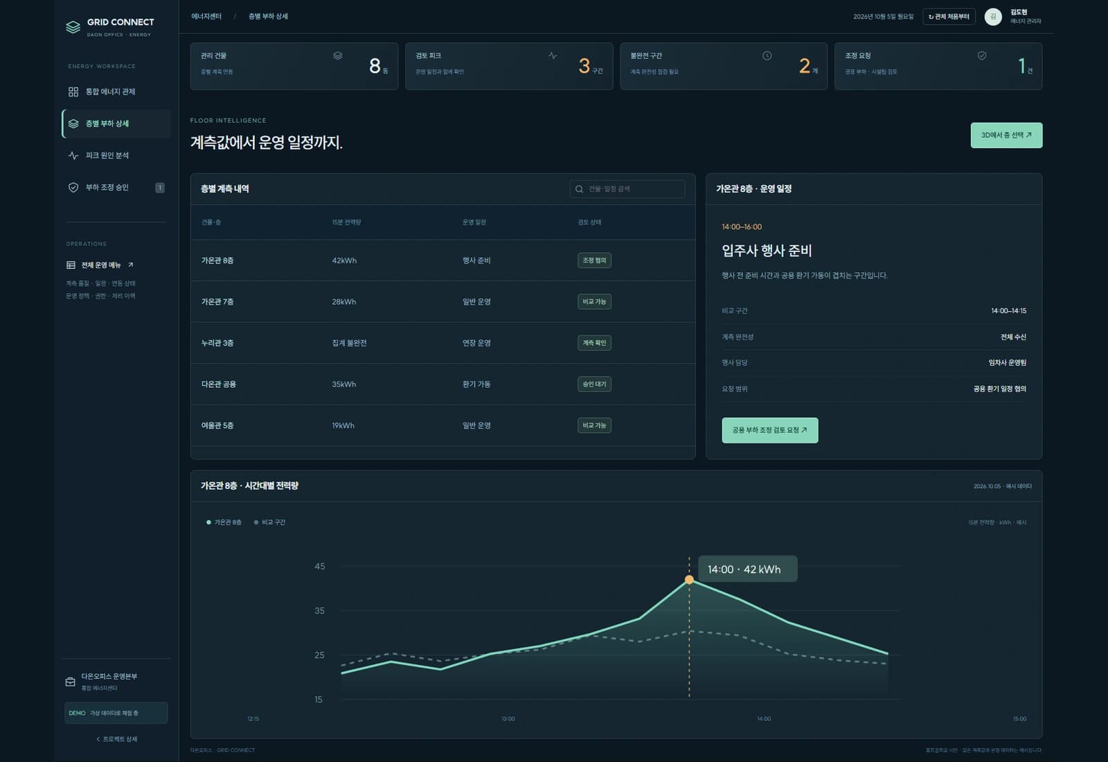 빌딩 에너지 관리 시스템 — 층별 부하와 공용 설비 조정 검토: 임차사 전용 설비는 제외합니다. 행사 시간 확인 후 공용 부하 조정 여부를 승인합니다.