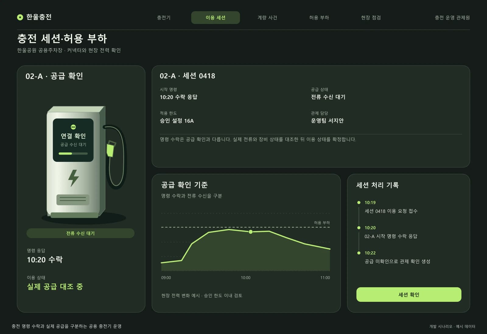 전기차 충전기 운영 시스템 — 업무 상세와 처리 이력: 명령 수락은 공급 확인과 다릅니다. 실제 전류와 장비 상태를 대조한 뒤 이용 상태를 확정합니다.