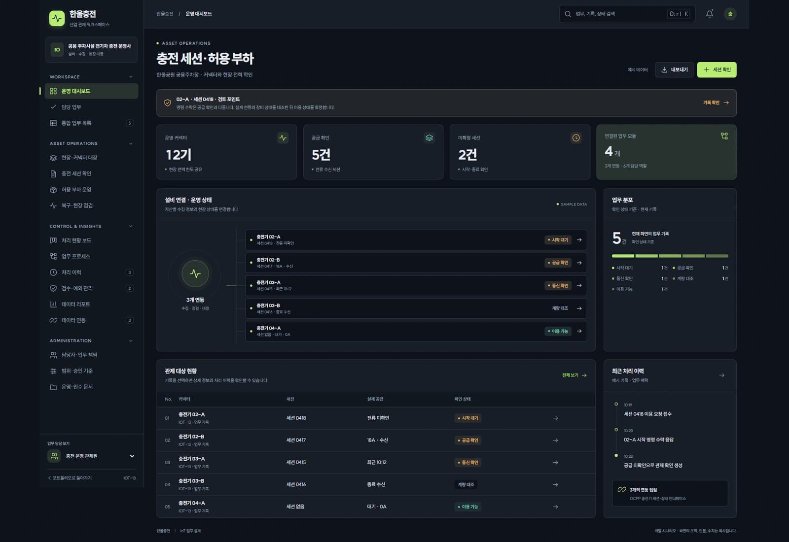 전기차 충전기 운영 시스템 — 충전 세션·허용 부하: 한울공원 공용주차장 · 커넥터와 현장 전력 확인