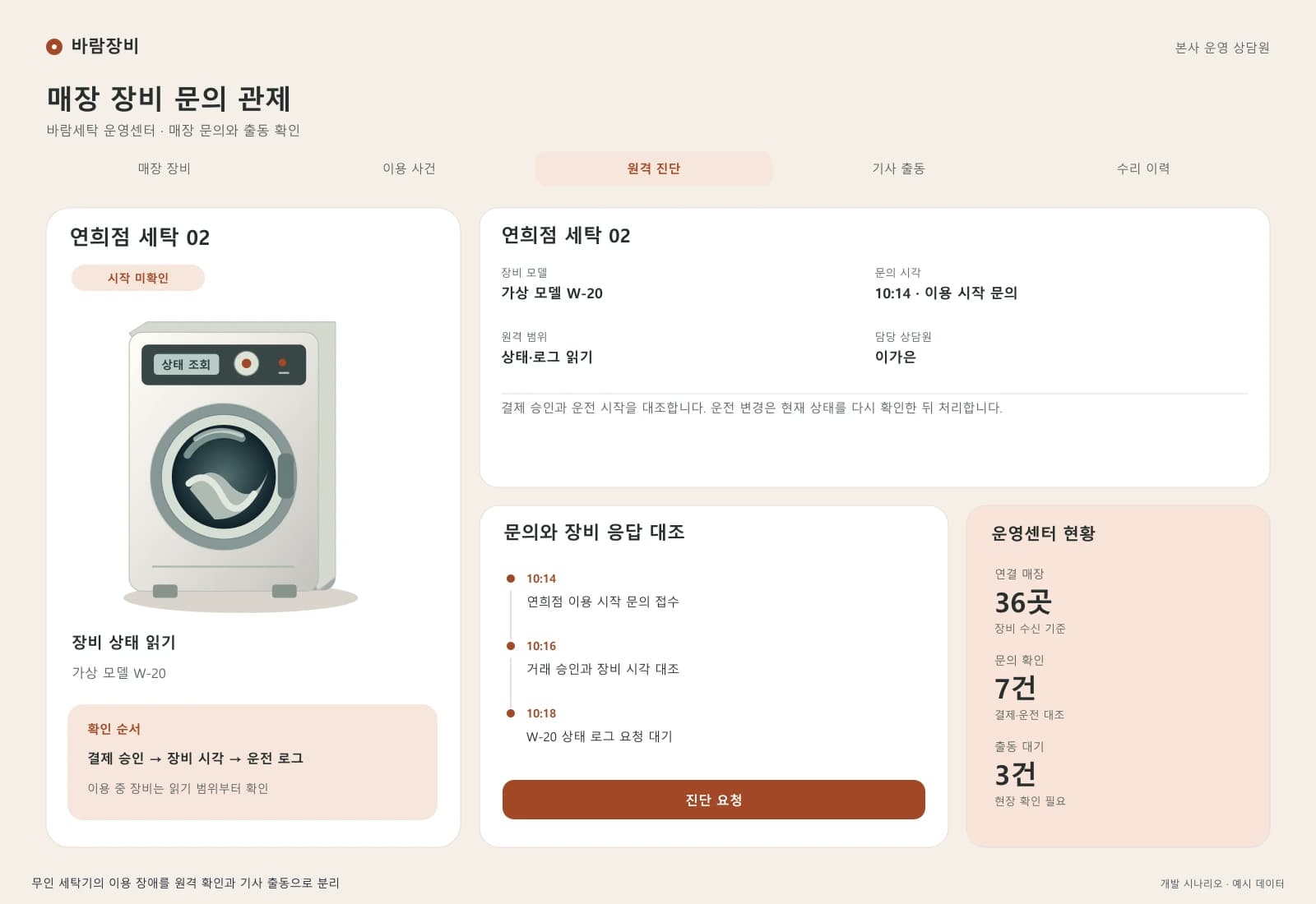 무인 세탁 장비 관제 시스템 — 업무 상세와 처리 이력: 결제 승인과 운전 시작을 대조합니다. 운전 변경은 현재 상태를 다시 확인한 뒤 처리합니다.