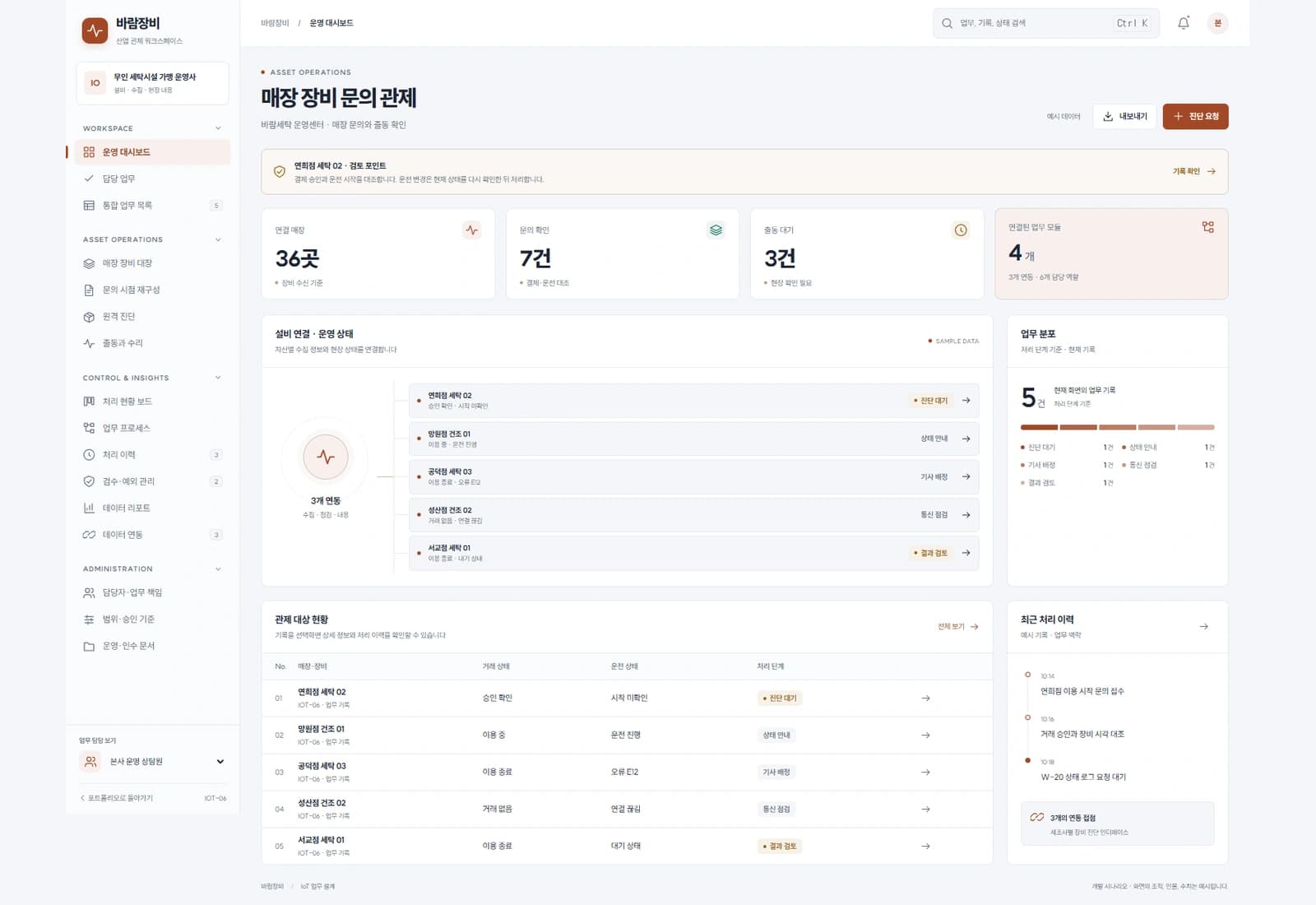 무인 세탁 장비 관제 시스템 — 매장 장비 문의 관제: 바람세탁 운영센터 · 매장 문의와 출동 확인