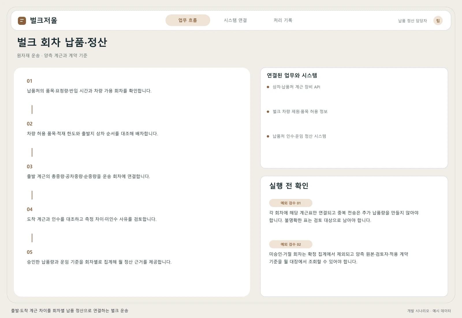 벌크 운송 계근·정산 시스템 — 업무 흐름과 시스템 연결: 주요 사용자와 연동 시스템을 따라 시작부터 완료까지의 처리 과정을 살펴봅니다.