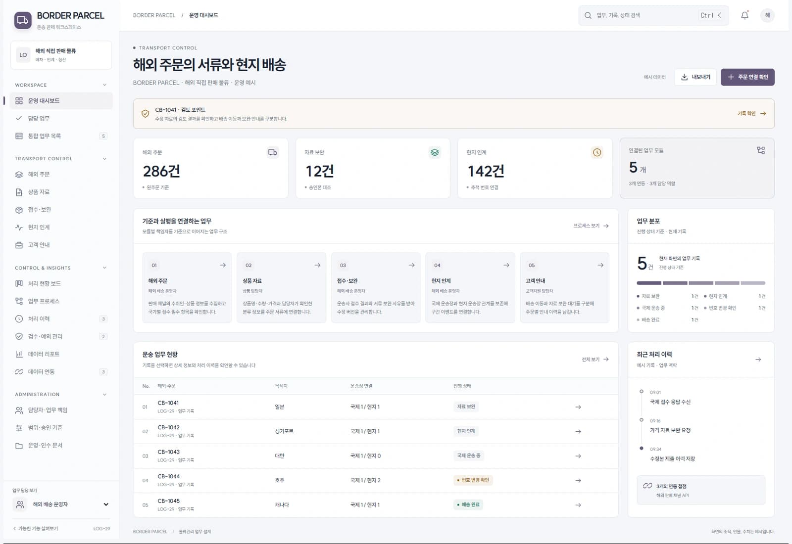 BORDER PARCEL · 해외 직접 판매 물류 · 운영 예시