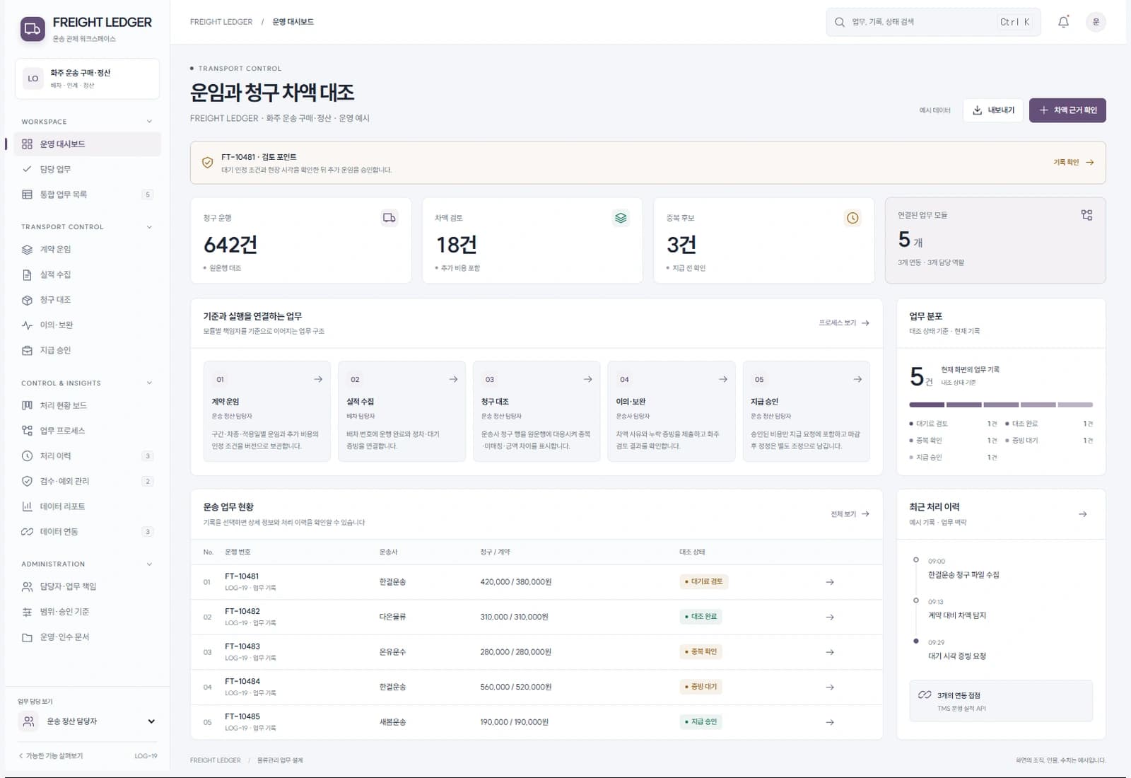 FREIGHT LEDGER · 화주 운송 구매·정산 · 운영 예시
