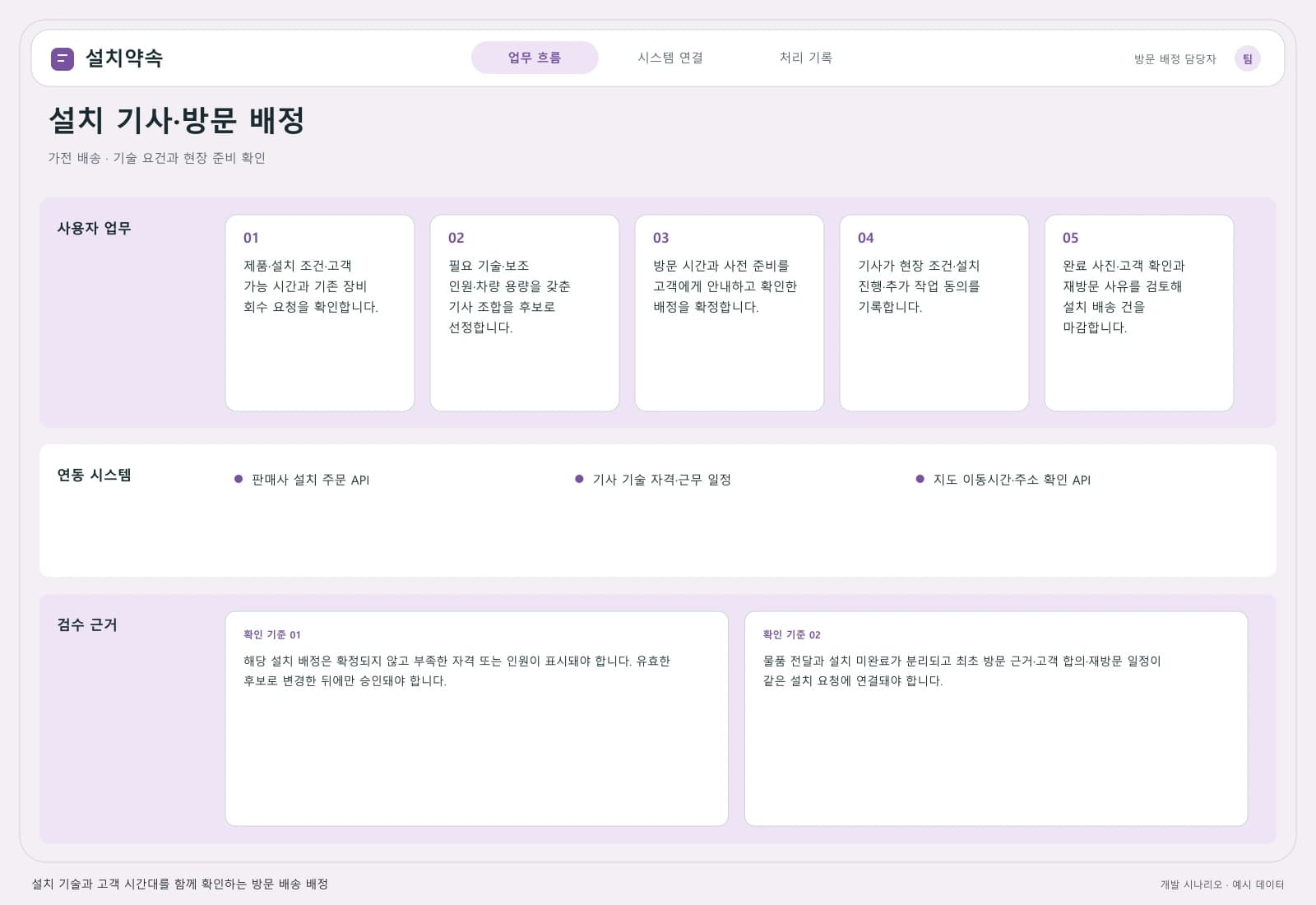 방문 설치·배송 배정 솔루션 — 업무 흐름과 시스템 연결: 주요 사용자와 연동 시스템을 따라 시작부터 완료까지의 처리 과정을 살펴봅니다.