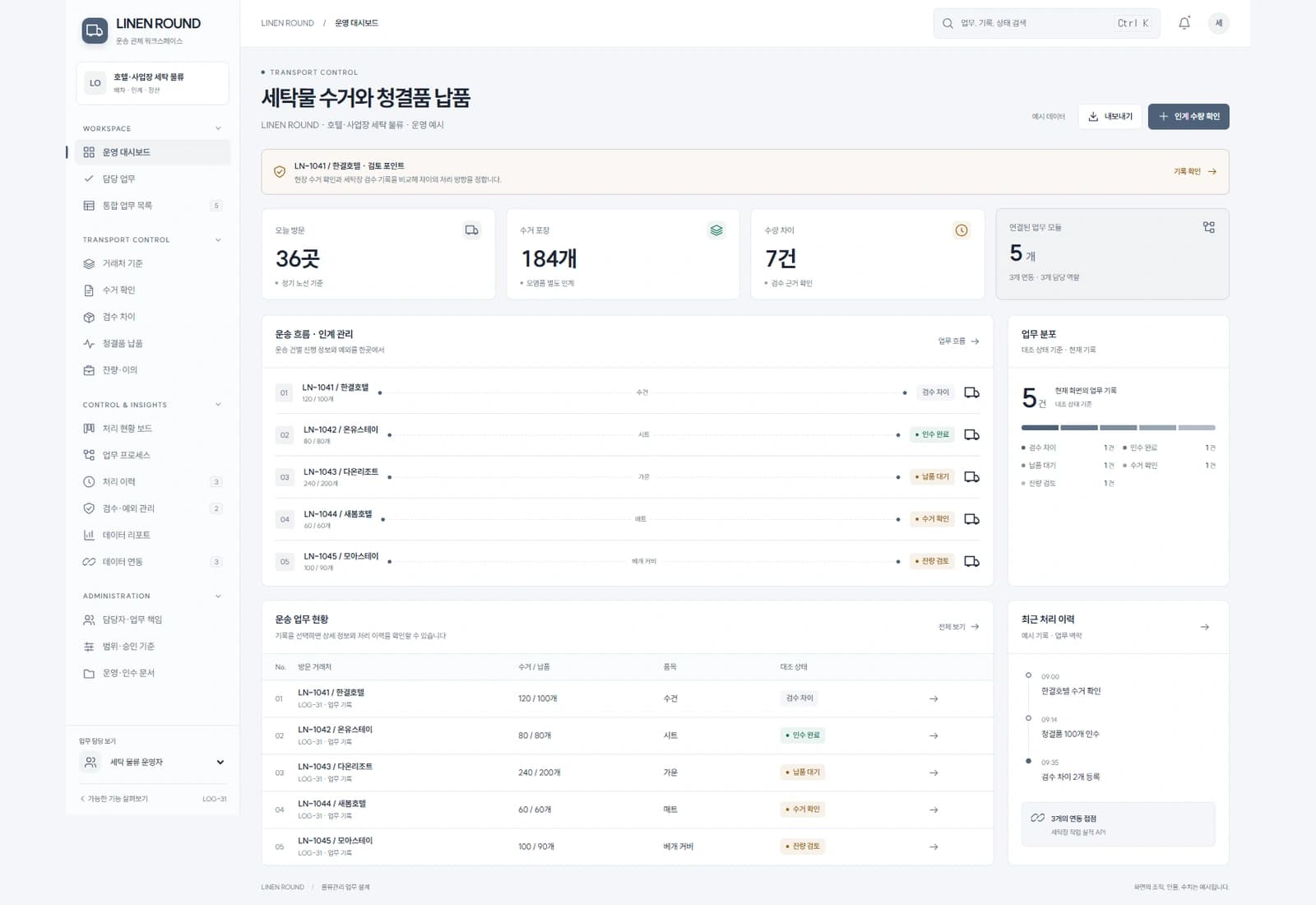 LINEN ROUND · 호텔·사업장 세탁 물류 · 운영 예시