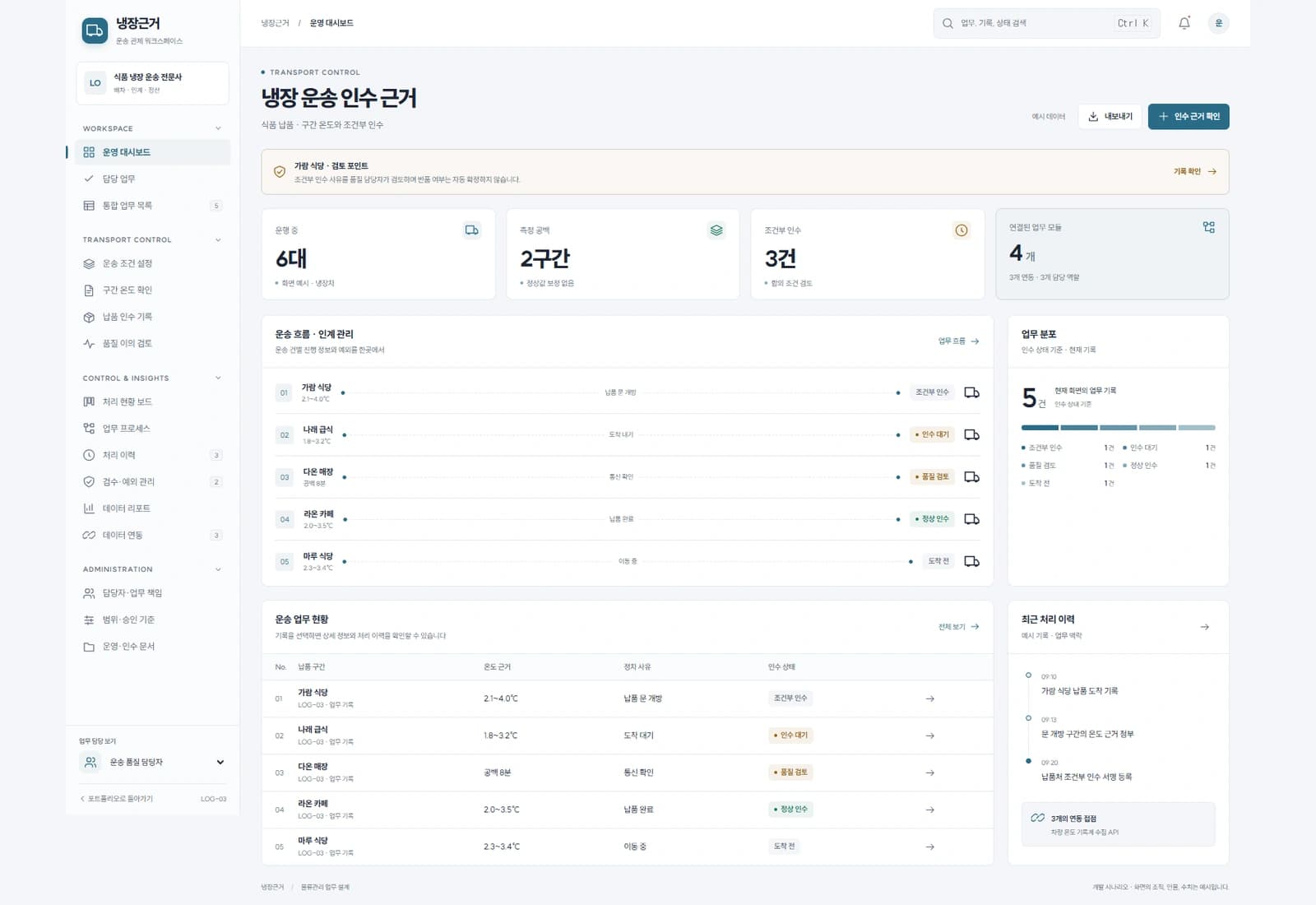 냉장 운송 관리 솔루션
