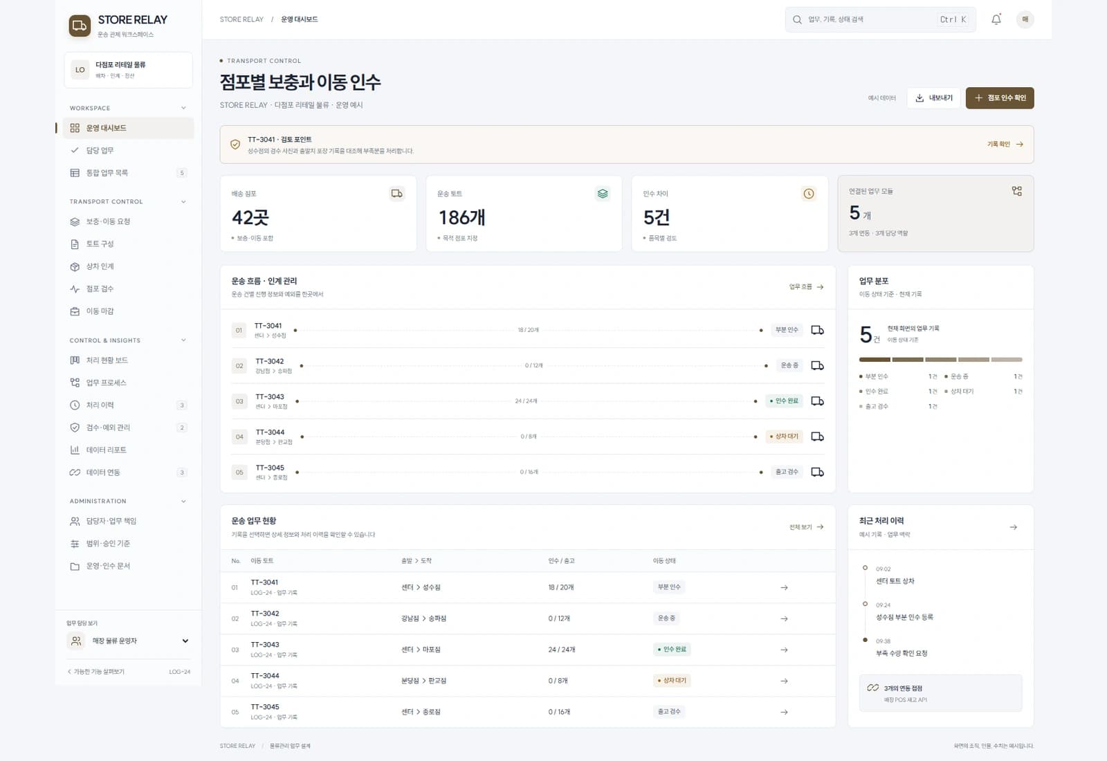 STORE RELAY · 다점포 리테일 물류 · 운영 예시