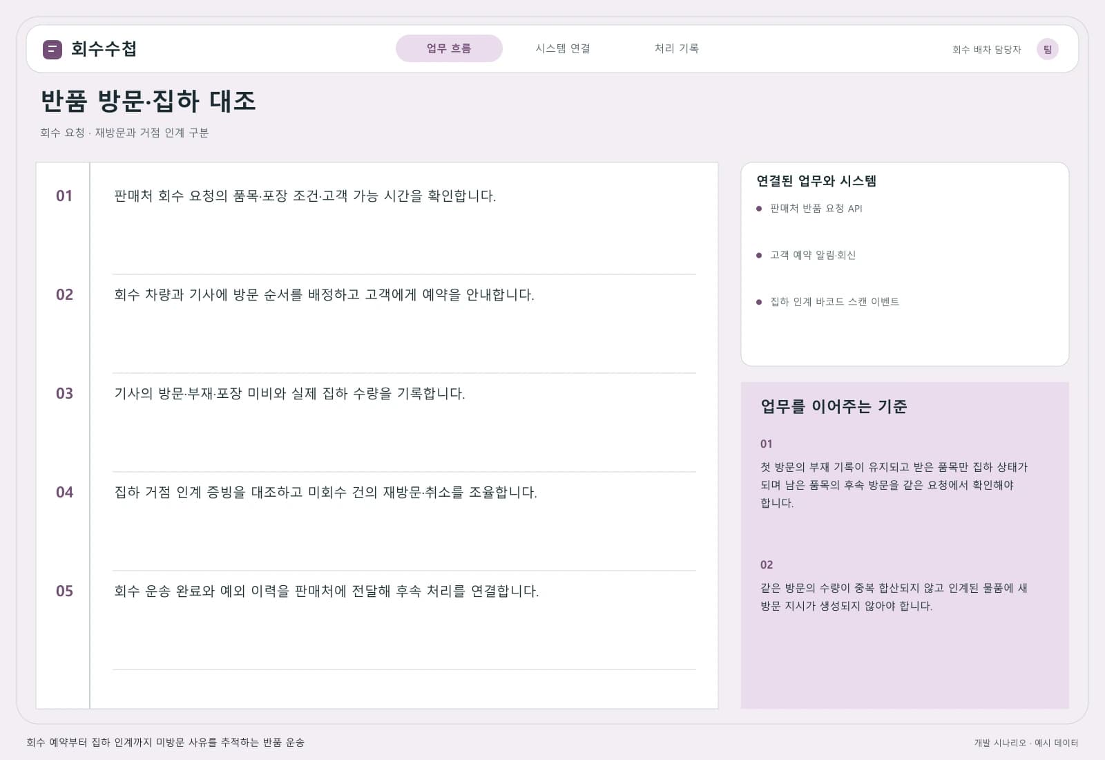 반품 회수 운송 관리 시스템 — 업무 흐름과 시스템 연결: 주요 사용자와 연동 시스템을 따라 시작부터 완료까지의 처리 과정을 살펴봅니다.