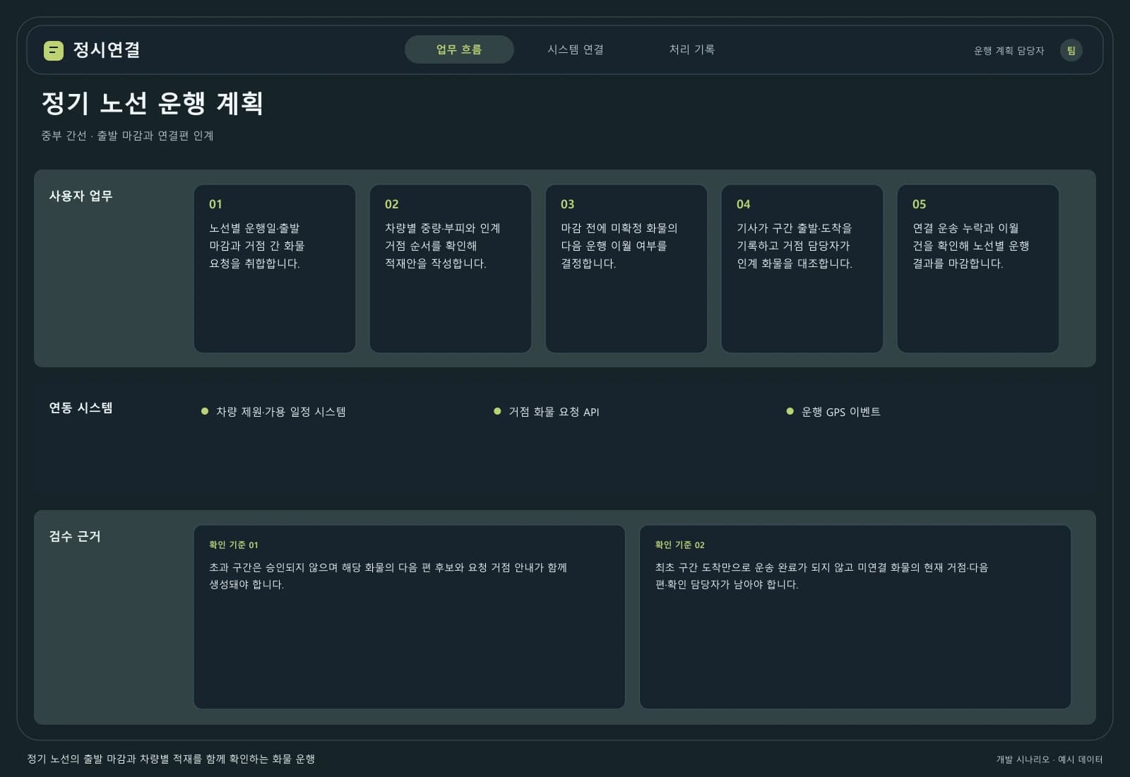 정기 화물 노선 관리 시스템 — 업무 흐름과 시스템 연결: 주요 사용자와 연동 시스템을 따라 시작부터 완료까지의 처리 과정을 살펴봅니다.