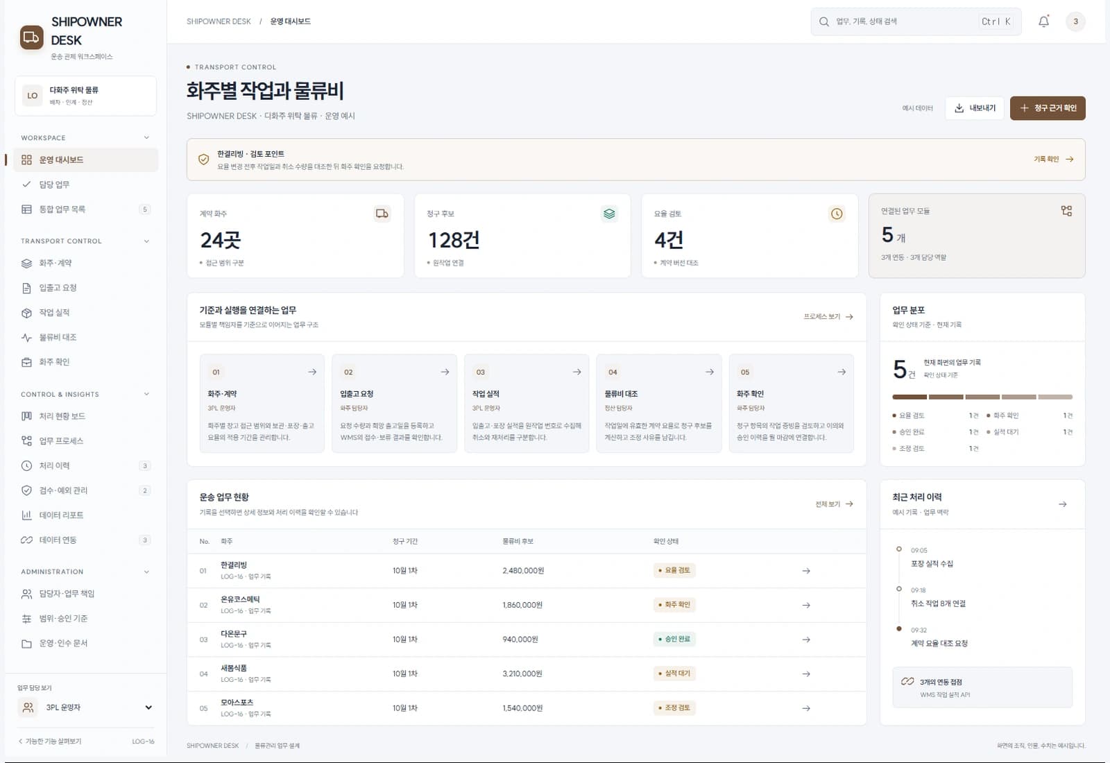 SHIPOWNER DESK · 다화주 위탁 물류 · 운영 예시