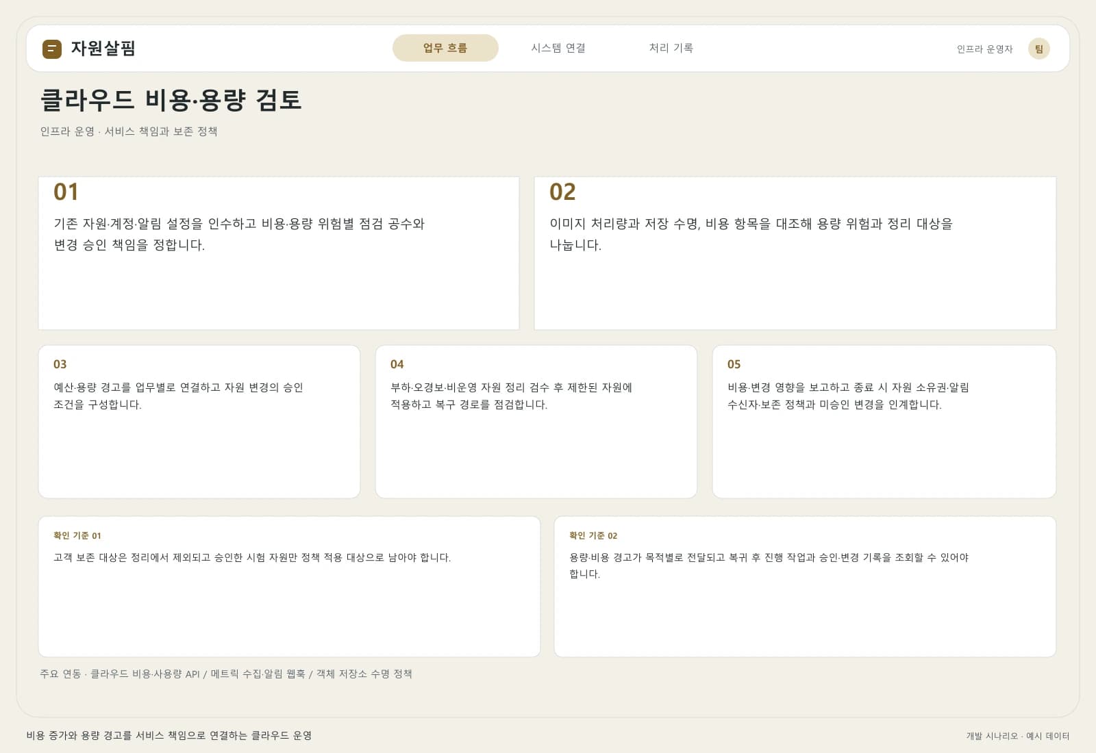클라우드 운영 관리 솔루션 — 업무 흐름과 시스템 연결: 주요 사용자와 연동 시스템을 따라 시작부터 완료까지의 처리 과정을 살펴봅니다.
