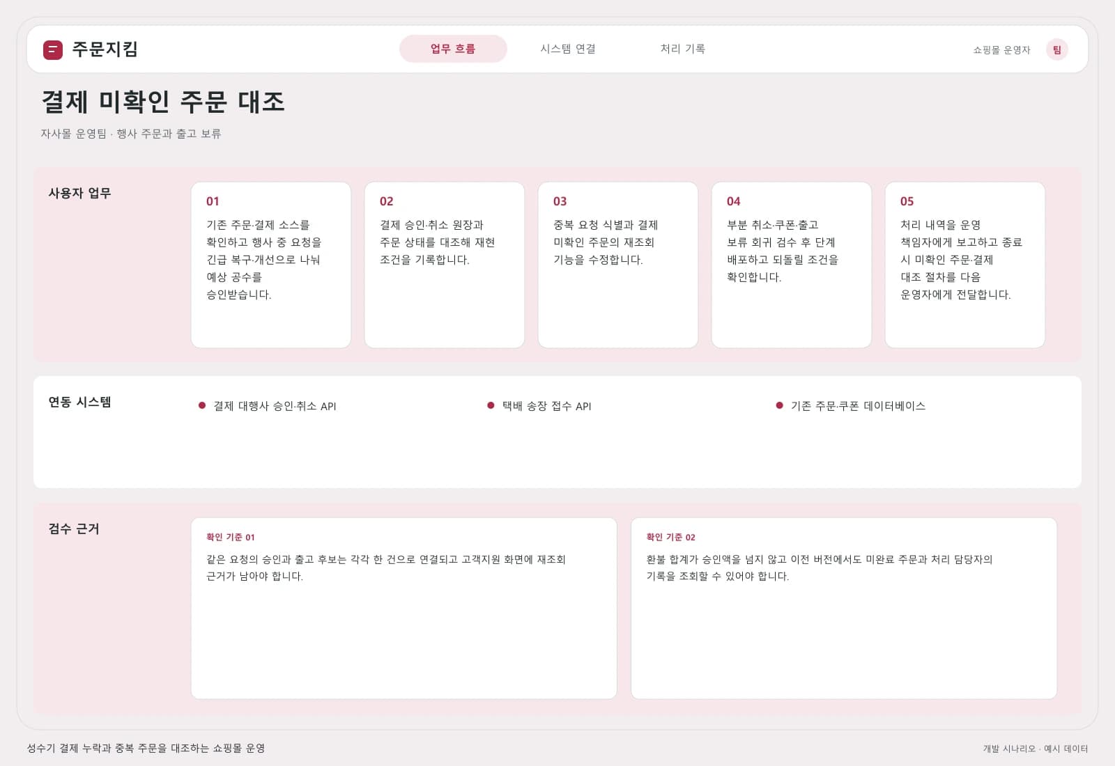 쇼핑몰 주문·결제 안정화 프로젝트 — 업무 흐름과 시스템 연결: 주요 사용자와 연동 시스템을 따라 시작부터 완료까지의 처리 과정을 살펴봅니다.