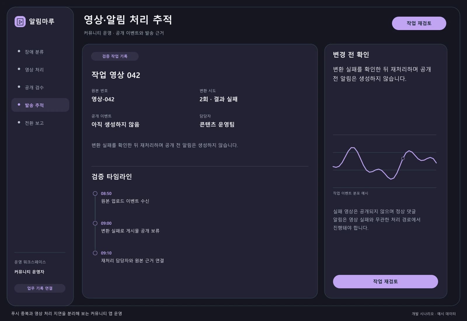 커뮤니티 앱 운영 개선 프로젝트 — 업무 상세와 처리 이력: 변환 실패를 확인한 뒤 재처리하며 공개 전 알림은 생성하지 않습니다.