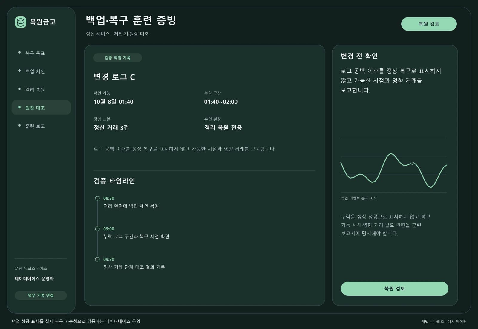 데이터베이스 복구 검증 프로젝트 — 업무 상세와 처리 이력: 로그 공백 이후를 정상 복구로 표시하지 않고 가능한 시점과 영향 거래를 보고합니다.