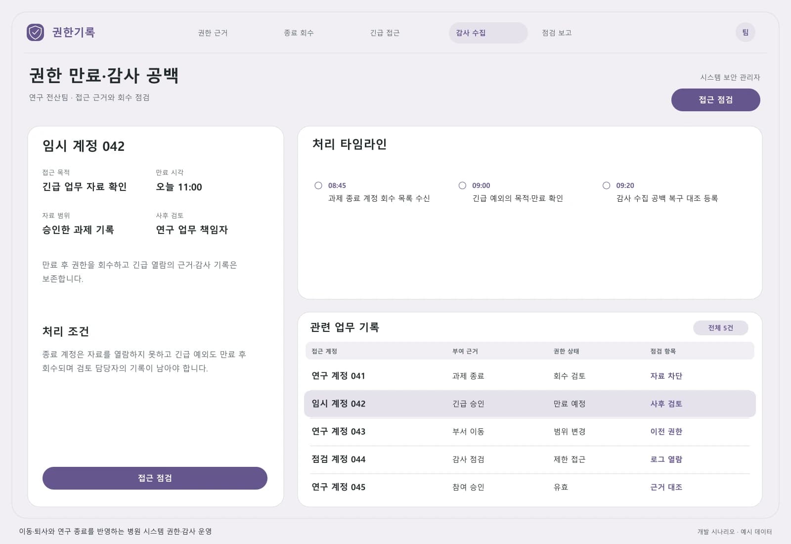 병원 권한·감사 시스템 운영 프로젝트 — 업무 상세와 처리 이력: 만료 후 권한을 회수하고 긴급 열람의 근거·감사 기록은 보존합니다.