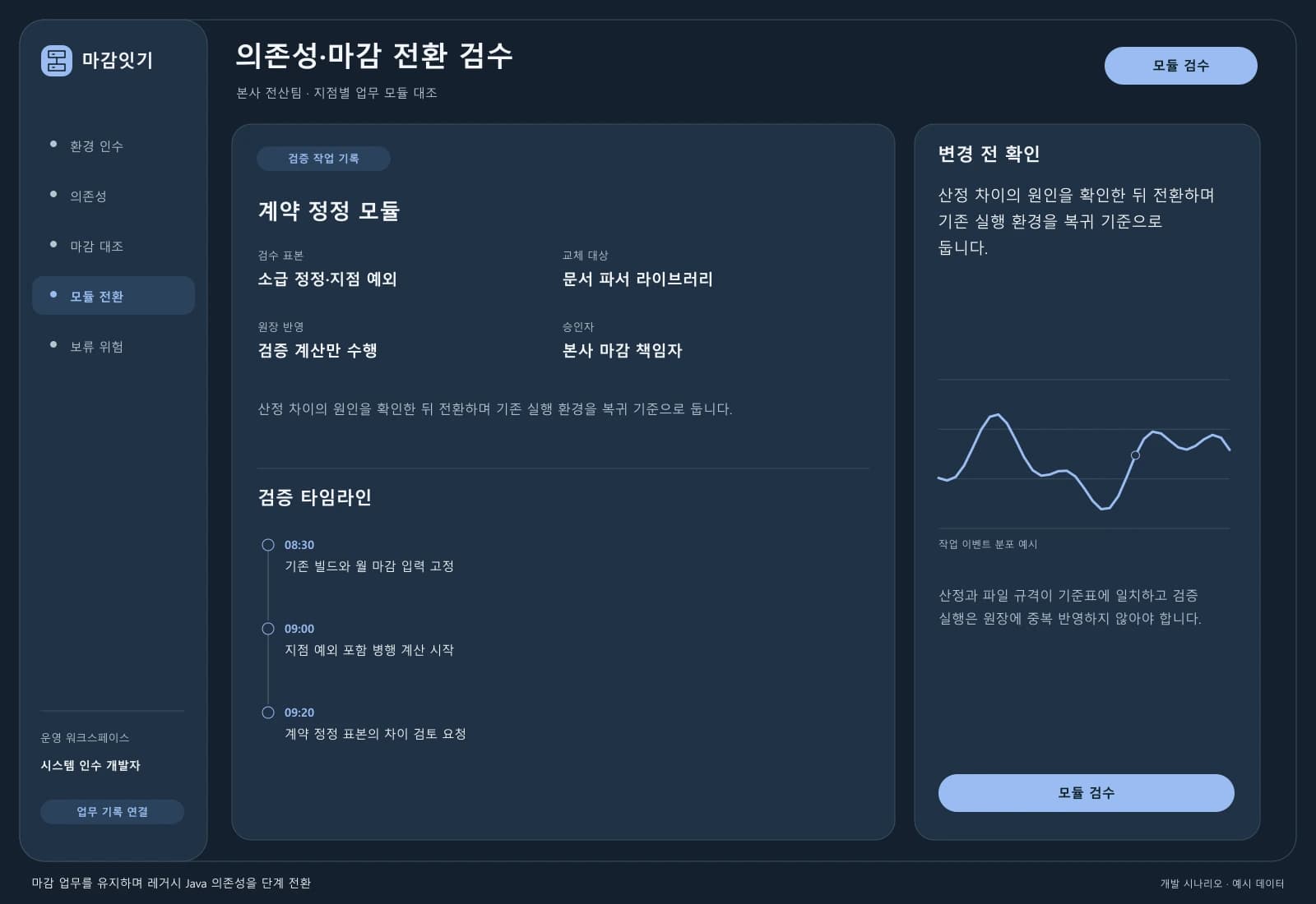 레거시 Java 시스템 전환 프로젝트 — 업무 상세와 처리 이력: 산정 차이의 원인을 확인한 뒤 전환하며 기존 실행 환경을 복귀 기준으로 둡니다.