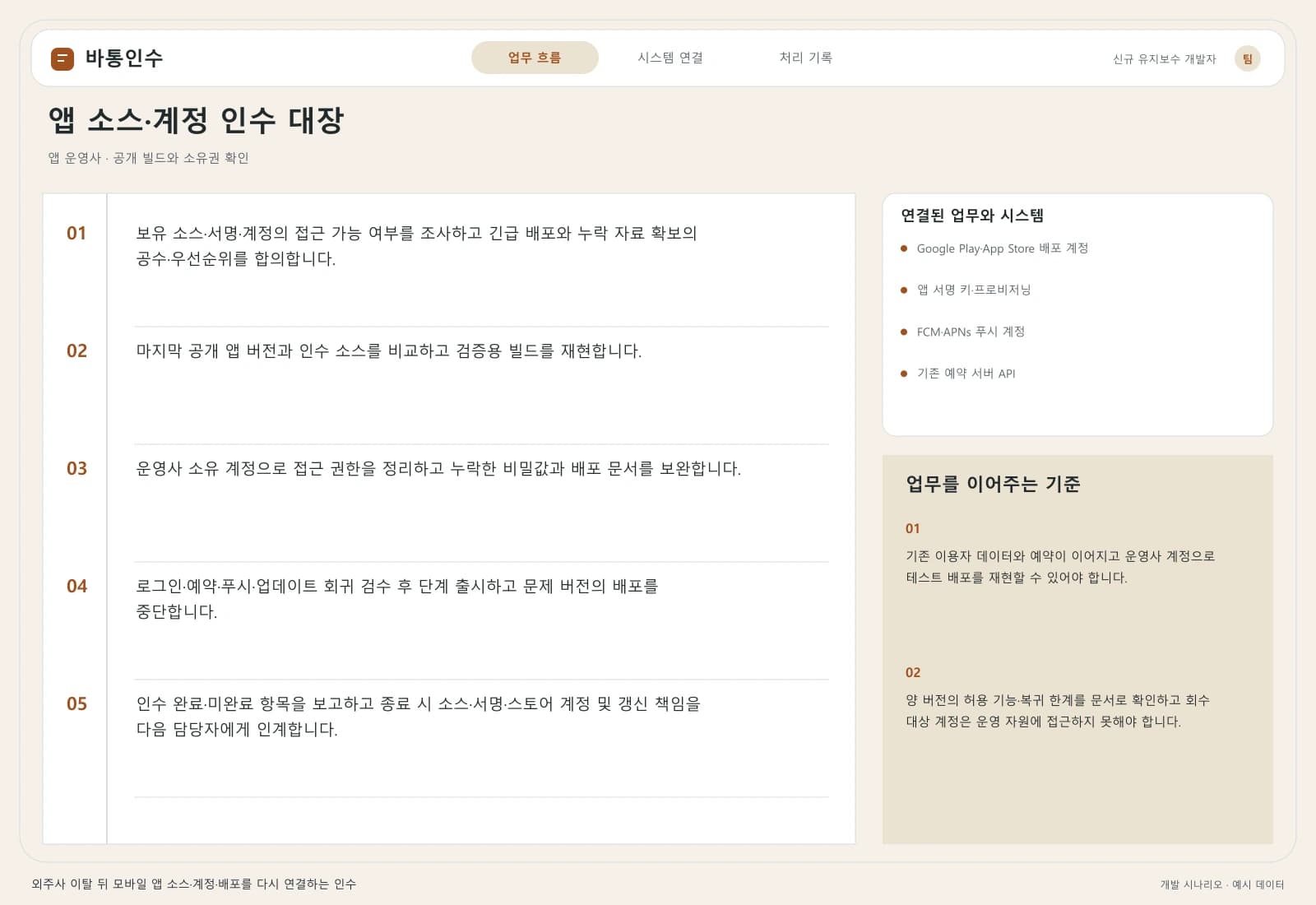 모바일 앱 운영 이관 프로젝트 — 업무 흐름과 시스템 연결: 주요 사용자와 연동 시스템을 따라 시작부터 완료까지의 처리 과정을 살펴봅니다.