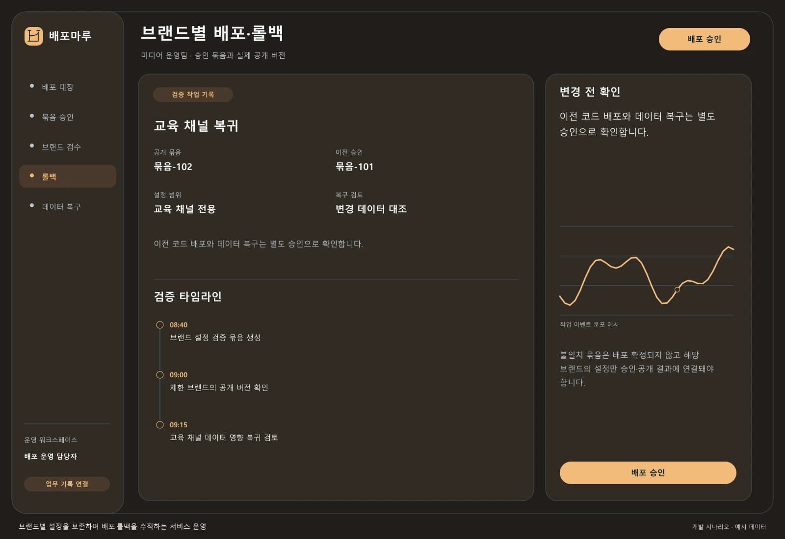 멀티브랜드 배포 관리 시스템 — 업무 상세와 처리 이력: 이전 코드 배포와 데이터 복구는 별도 승인으로 확인합니다.
