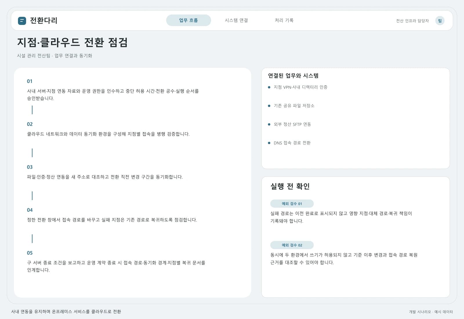 클라우드 마이그레이션 프로젝트 — 업무 흐름과 시스템 연결: 주요 사용자와 연동 시스템을 따라 시작부터 완료까지의 처리 과정을 살펴봅니다.