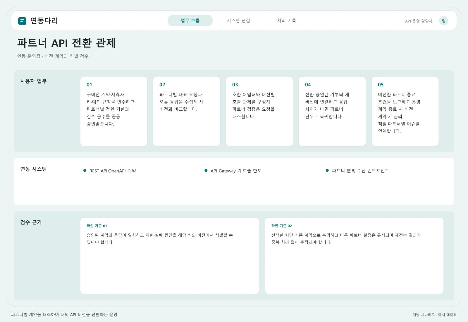 파트너 API 버전 전환 프로젝트 — 업무 흐름과 시스템 연결: 주요 사용자와 연동 시스템을 따라 시작부터 완료까지의 처리 과정을 살펴봅니다.