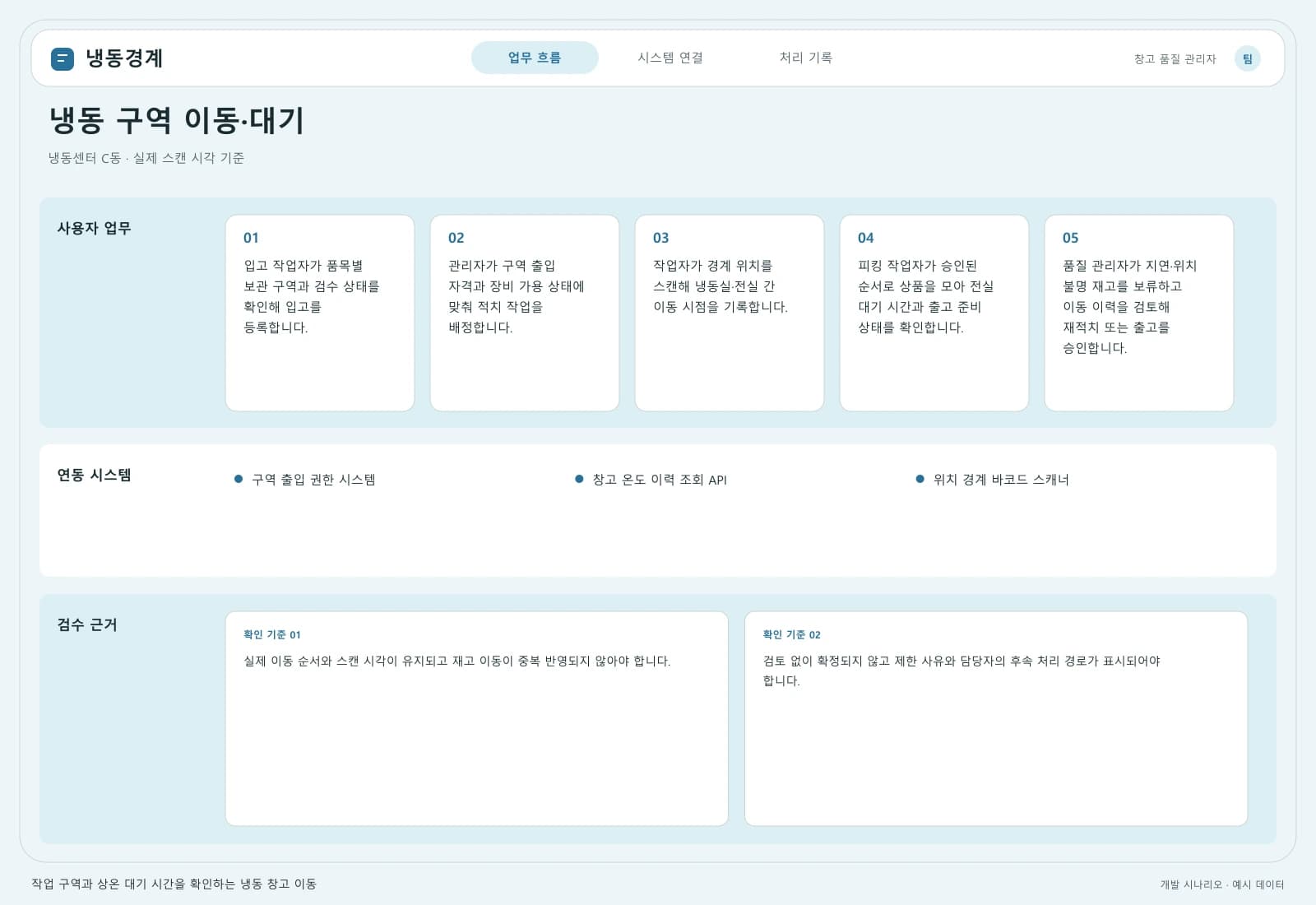 냉동 창고 운영 관리 시스템 — 업무 흐름과 시스템 연결: 주요 사용자와 연동 시스템을 따라 시작부터 완료까지의 처리 과정을 살펴봅니다.