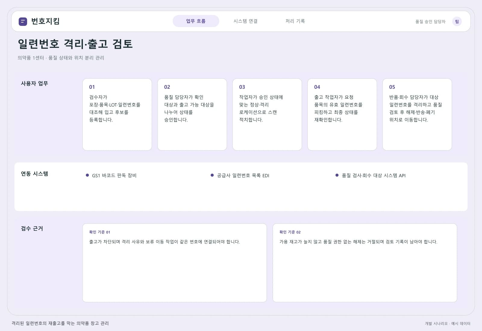 의약품 창고 관리 시스템 — 업무 흐름과 시스템 연결: 주요 사용자와 연동 시스템을 따라 시작부터 완료까지의 처리 과정을 살펴봅니다.