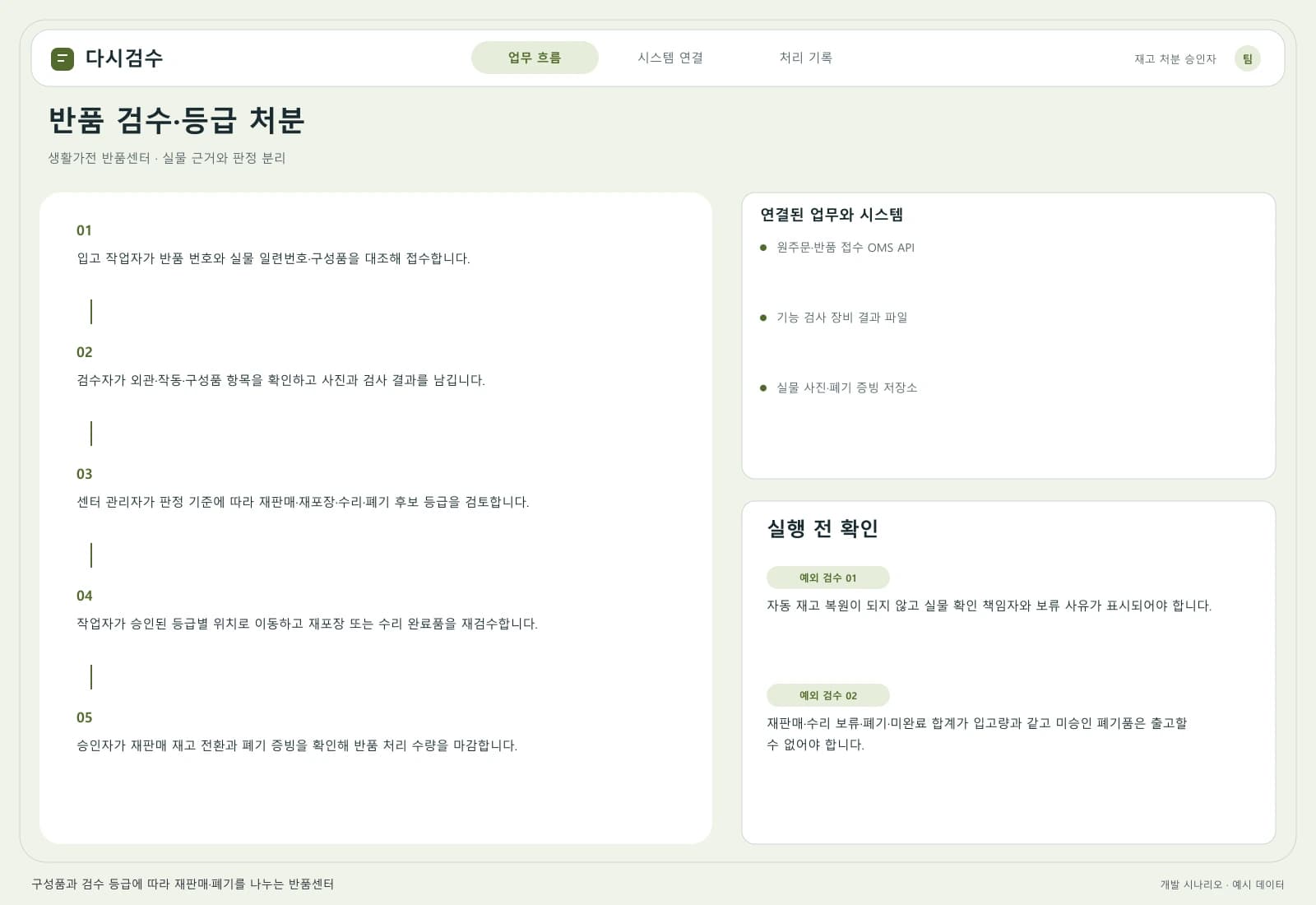 반품센터 검수 관리 시스템 — 업무 흐름과 시스템 연결: 주요 사용자와 연동 시스템을 따라 시작부터 완료까지의 처리 과정을 살펴봅니다.