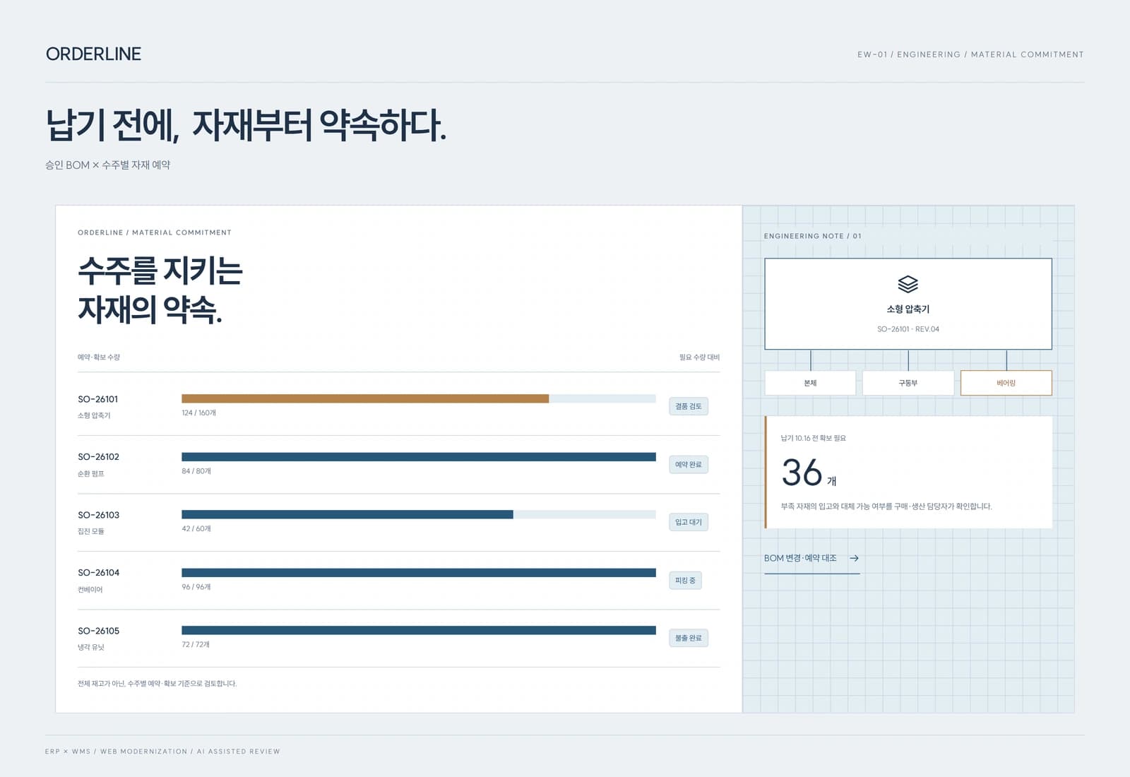제조 수주·창고 통합 시스템