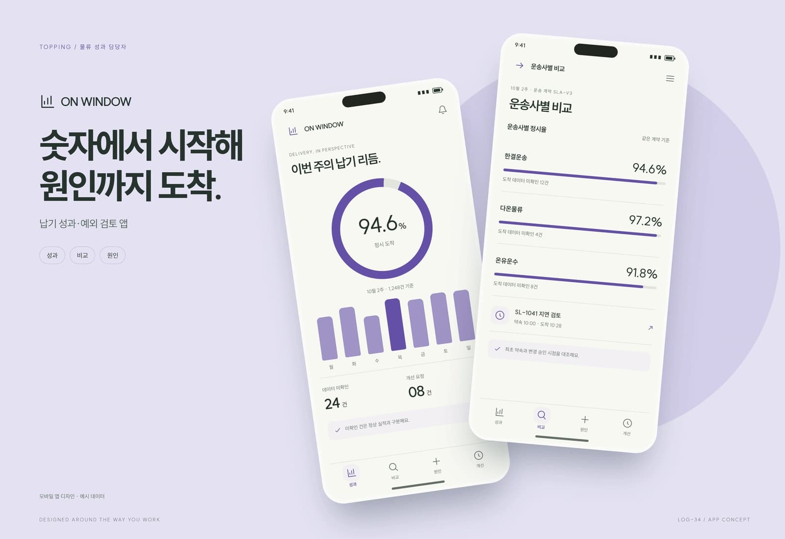 운송 SLA·납기 예외 관제 참고 화면