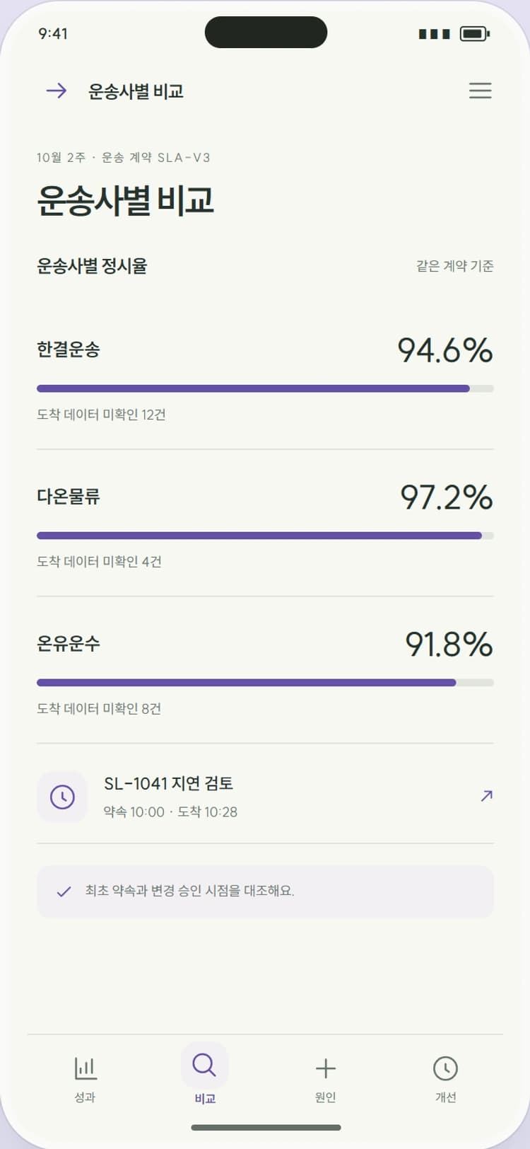 ON WINDOW 앱 시안 2: 운송사별 비교. 운송사별 실적과 동일한 계약 기준을 함께 비교합니다.